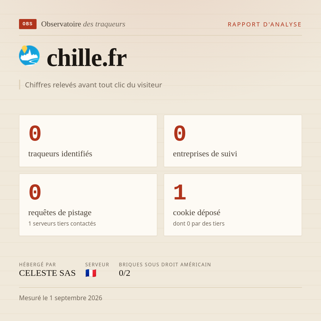 chille.fr : 0 traqueurs identifiés, 0 entreprises de suivi, 0 requêtes de pistage. Chiffres relevés avant tout clic du visiteur.