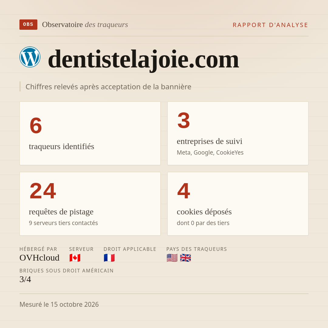 dentistelajoie.com : 6 traqueurs identifiés, 3 entreprises de suivi, 24 requêtes de pistage. Chiffres relevés après acceptation de la bannière.