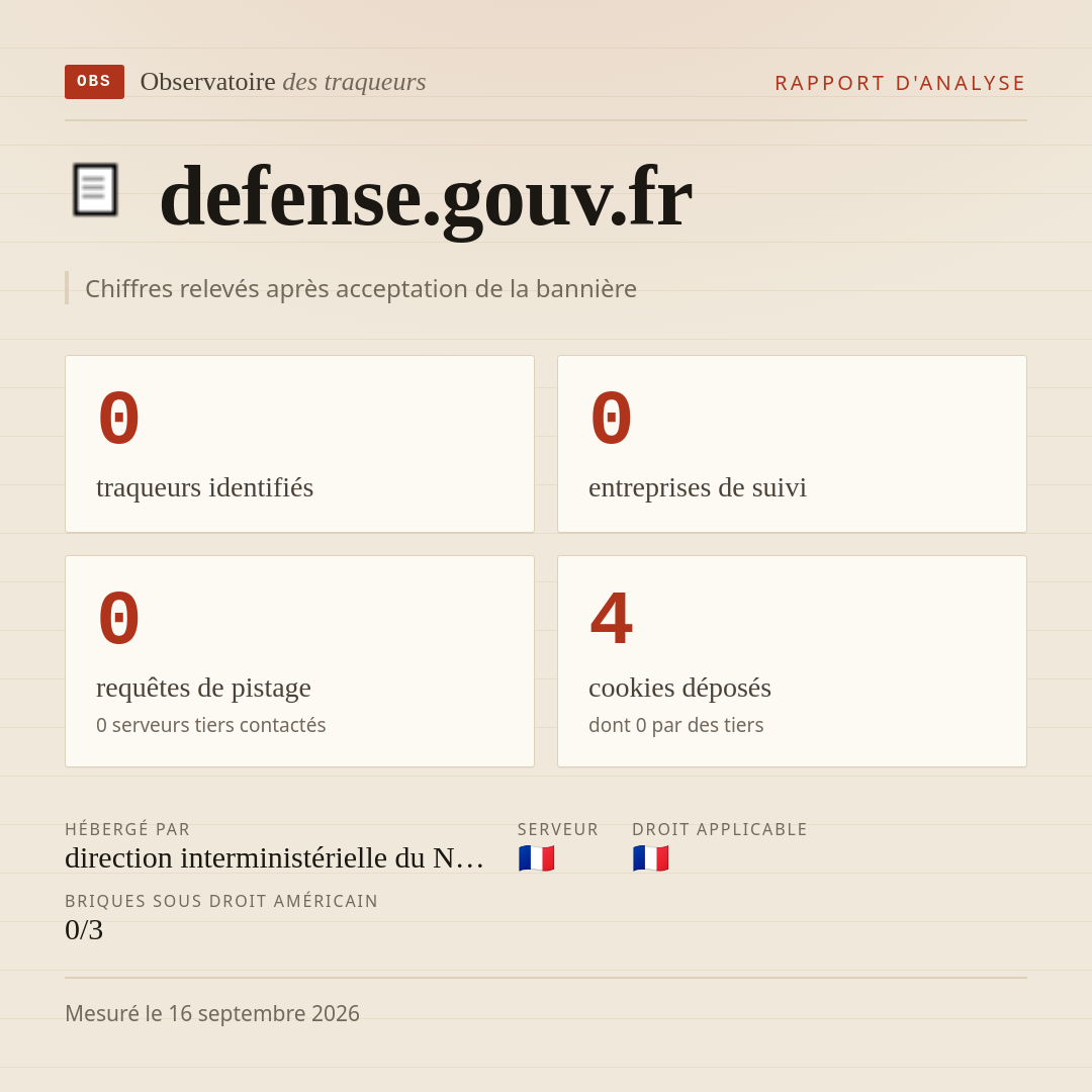 defense.gouv.fr : 0 traqueurs identifiés, 0 entreprises de suivi, 0 requêtes de pistage. Chiffres relevés après acceptation de la bannière.