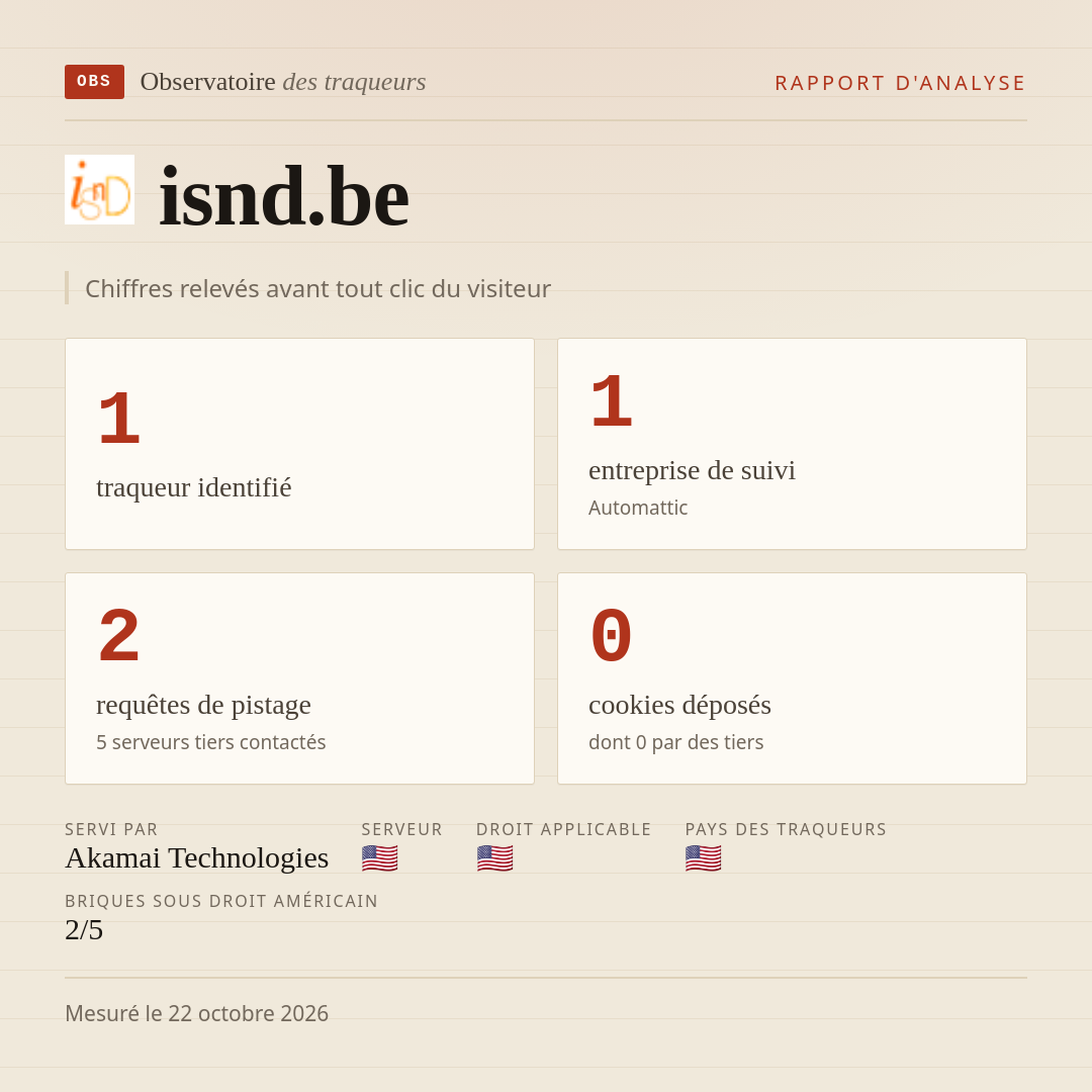 isnd.be : 1 traqueur identifié, 1 entreprise de suivi, 2 requêtes de pistage. Chiffres relevés avant tout clic du visiteur.