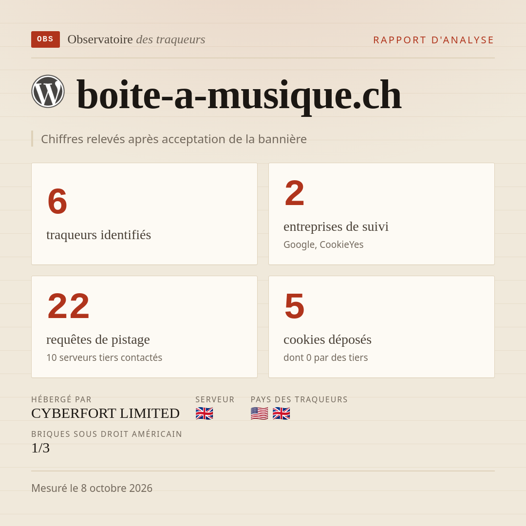 boite-a-musique.ch : 6 traqueurs identifiés, 2 entreprises de suivi, 22 requêtes de pistage. Chiffres relevés après acceptation de la bannière.
