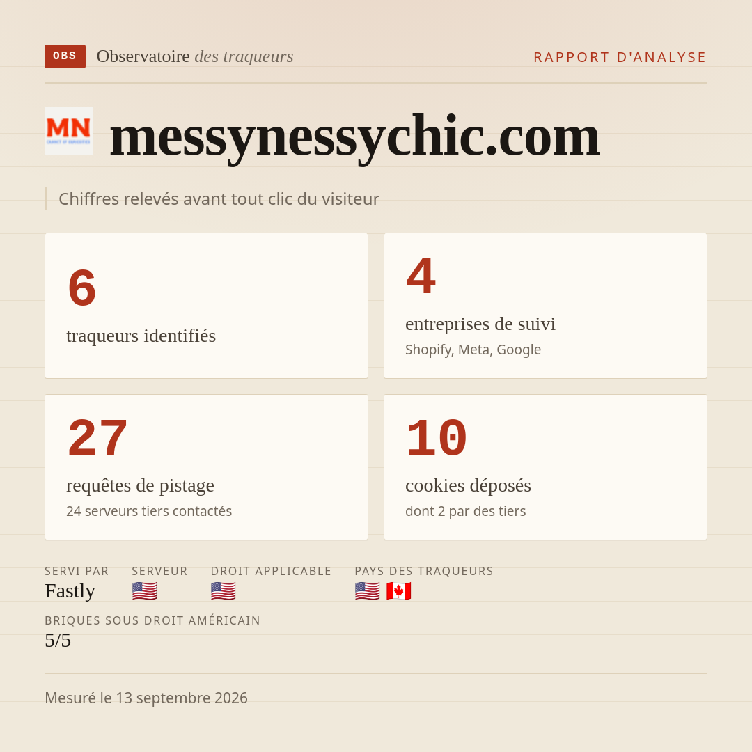 messynessychic.com : 6 traqueurs identifiés, 4 entreprises de suivi, 27 requêtes de pistage. Chiffres relevés avant tout clic du visiteur.