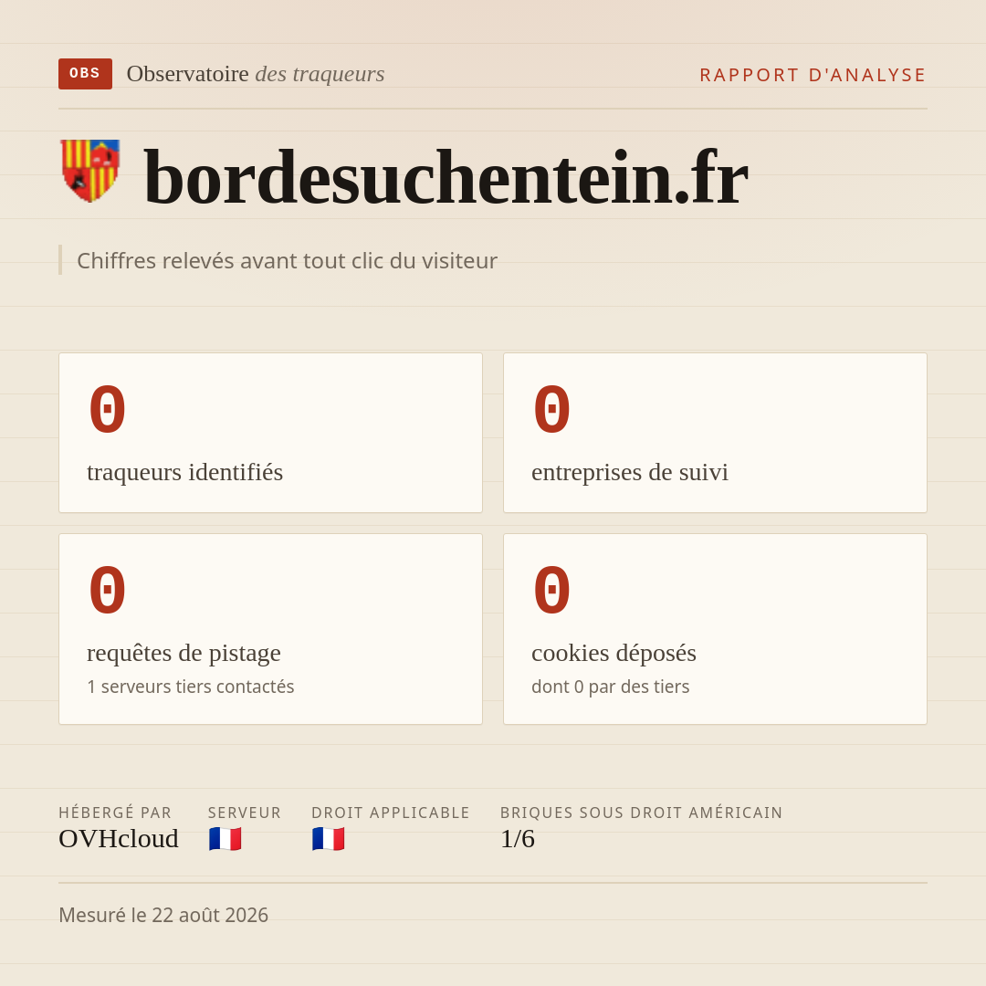 bordesuchentein.fr : 0 traqueurs identifiés, 0 entreprises de suivi, 0 requêtes de pistage. Chiffres relevés avant tout clic du visiteur.