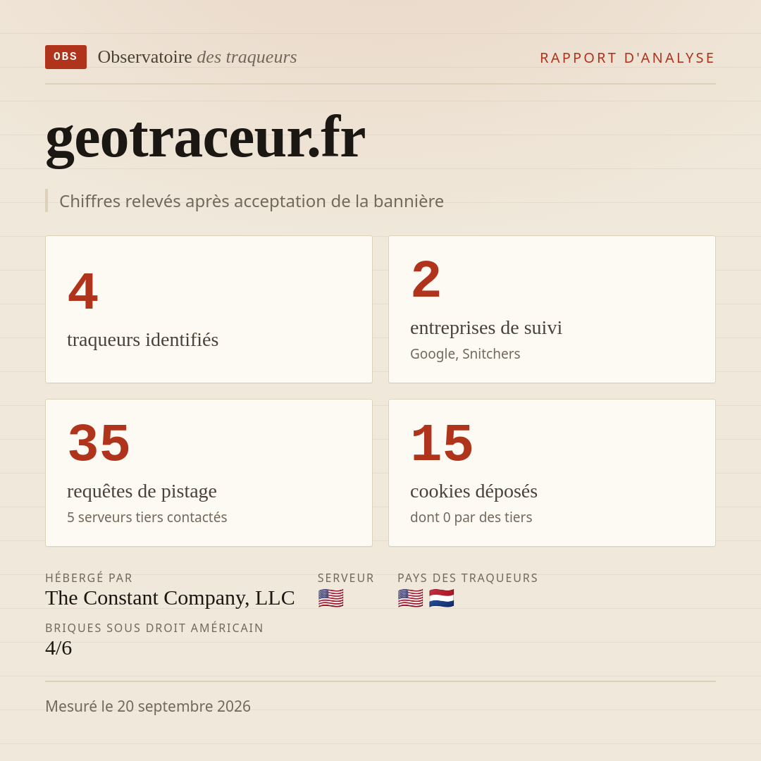 geotraceur.fr : 4 traqueurs identifiés, 2 entreprises de suivi, 35 requêtes de pistage. Chiffres relevés après acceptation de la bannière.