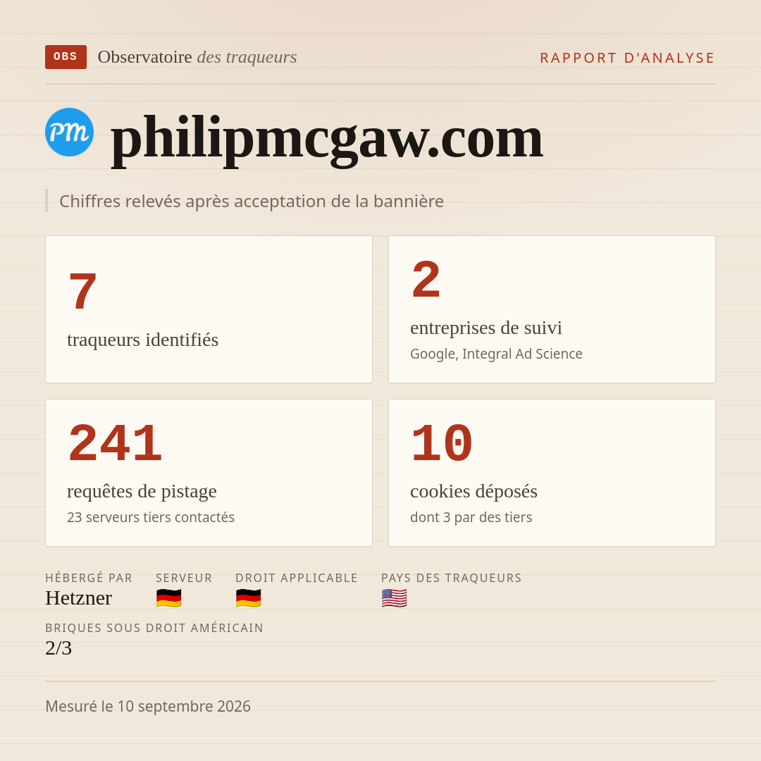 philipmcgaw.com : 7 traqueurs identifiés, 2 entreprises de suivi, 241 requêtes de pistage. Chiffres relevés après acceptation de la bannière.