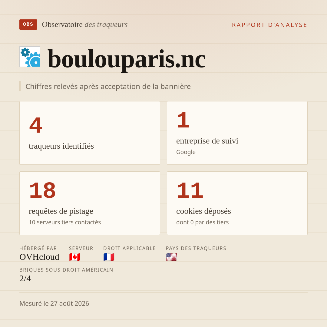 boulouparis.nc : 4 traqueurs identifiés, 1 entreprise de suivi, 18 requêtes de pistage. Chiffres relevés après acceptation de la bannière.
