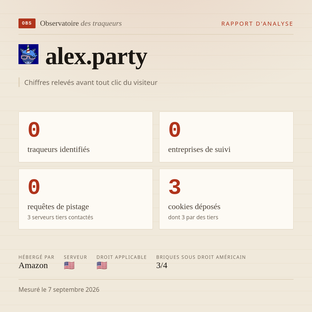 alex.party : 0 traqueurs identifiés, 0 entreprises de suivi, 0 requêtes de pistage. Chiffres relevés avant tout clic du visiteur.