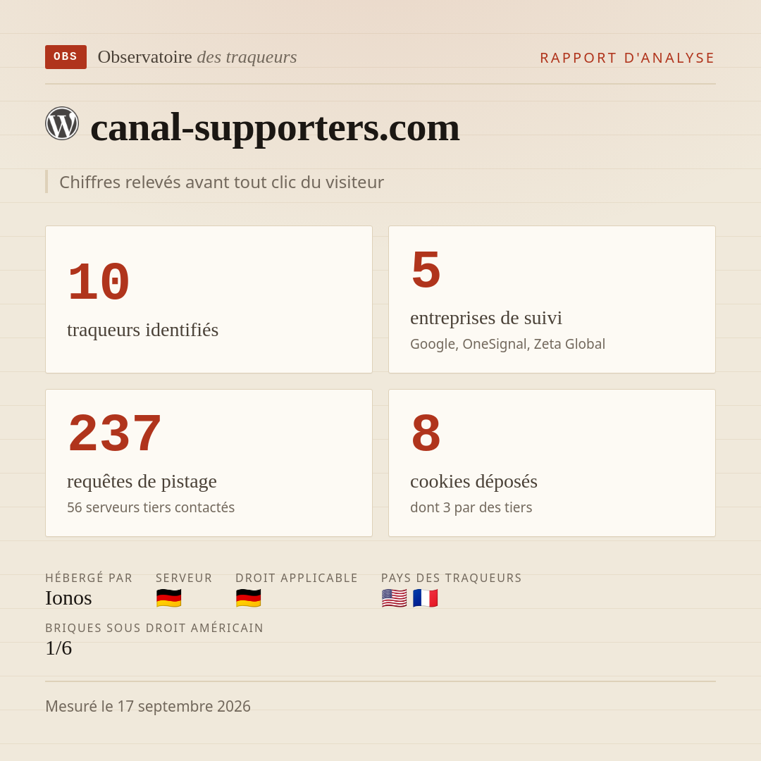 canal-supporters.com : 10 traqueurs identifiés, 5 entreprises de suivi, 237 requêtes de pistage. Chiffres relevés avant tout clic du visiteur.