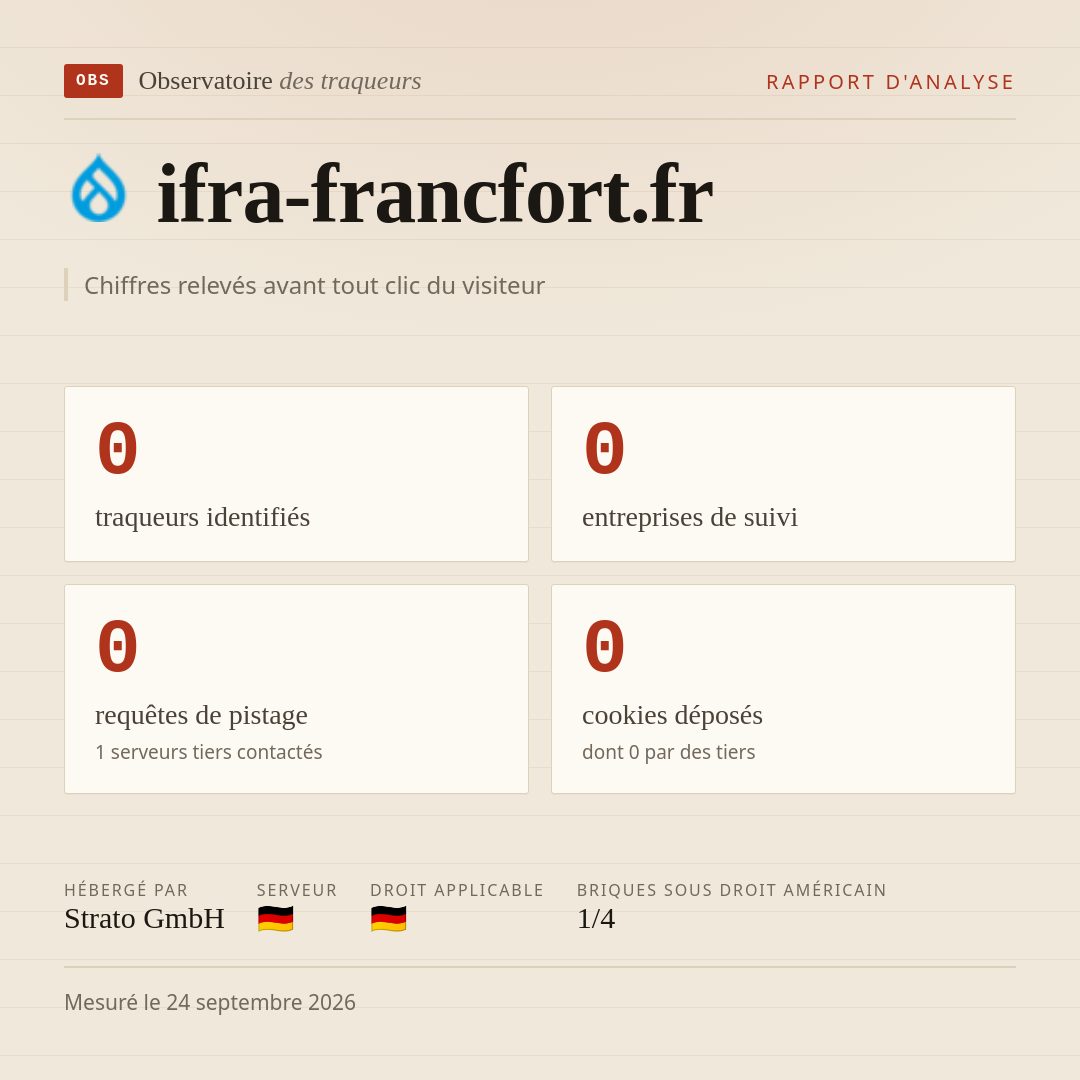 ifra-francfort.fr : 0 traqueurs identifiés, 0 entreprises de suivi, 0 requêtes de pistage. Chiffres relevés avant tout clic du visiteur.