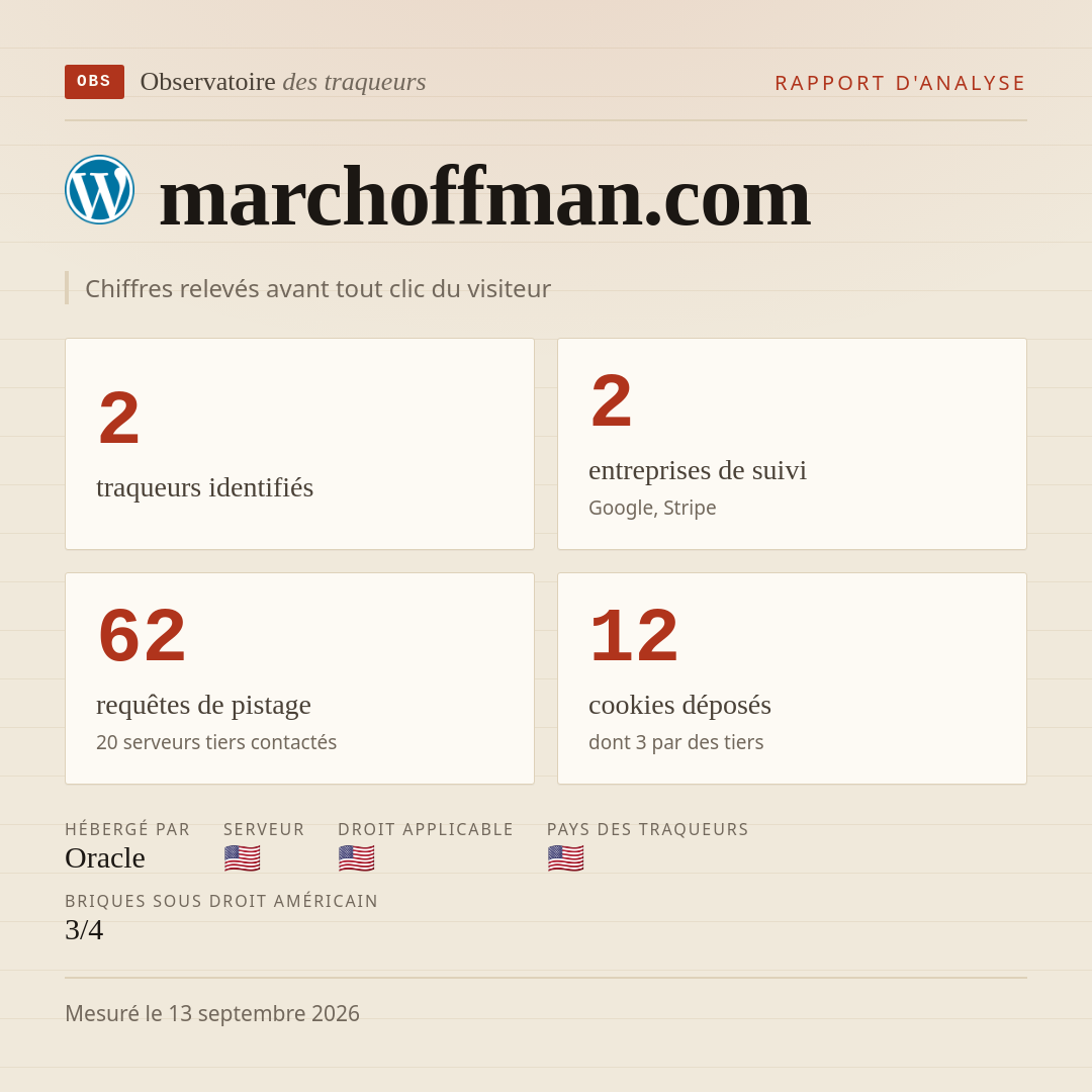 marchoffman.com : 2 traqueurs identifiés, 2 entreprises de suivi, 62 requêtes de pistage. Chiffres relevés avant tout clic du visiteur.