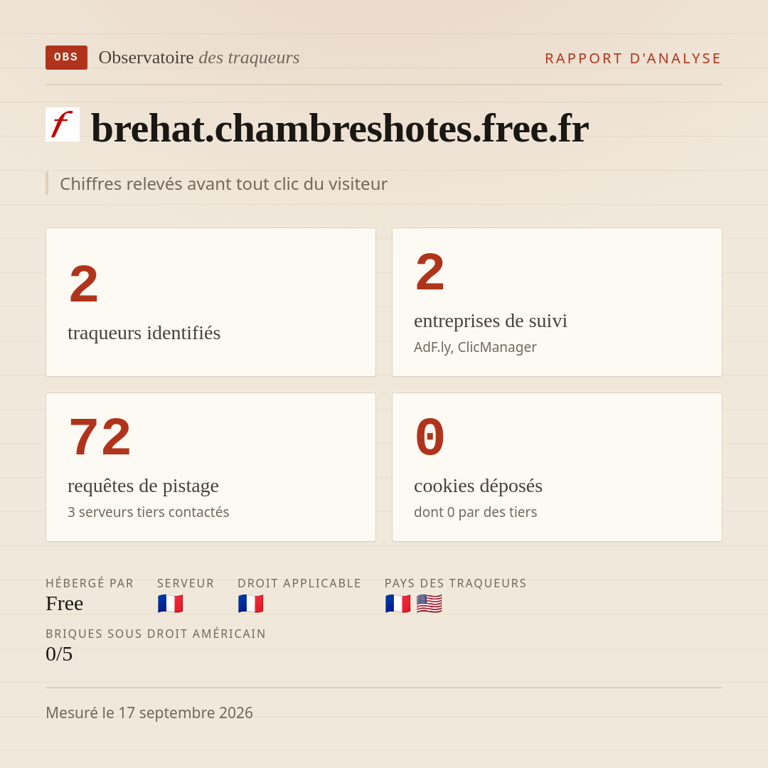 brehat.chambreshotes.free.fr : 2 traqueurs identifiés, 2 entreprises de suivi, 72 requêtes de pistage. Chiffres relevés avant tout clic du visiteur.