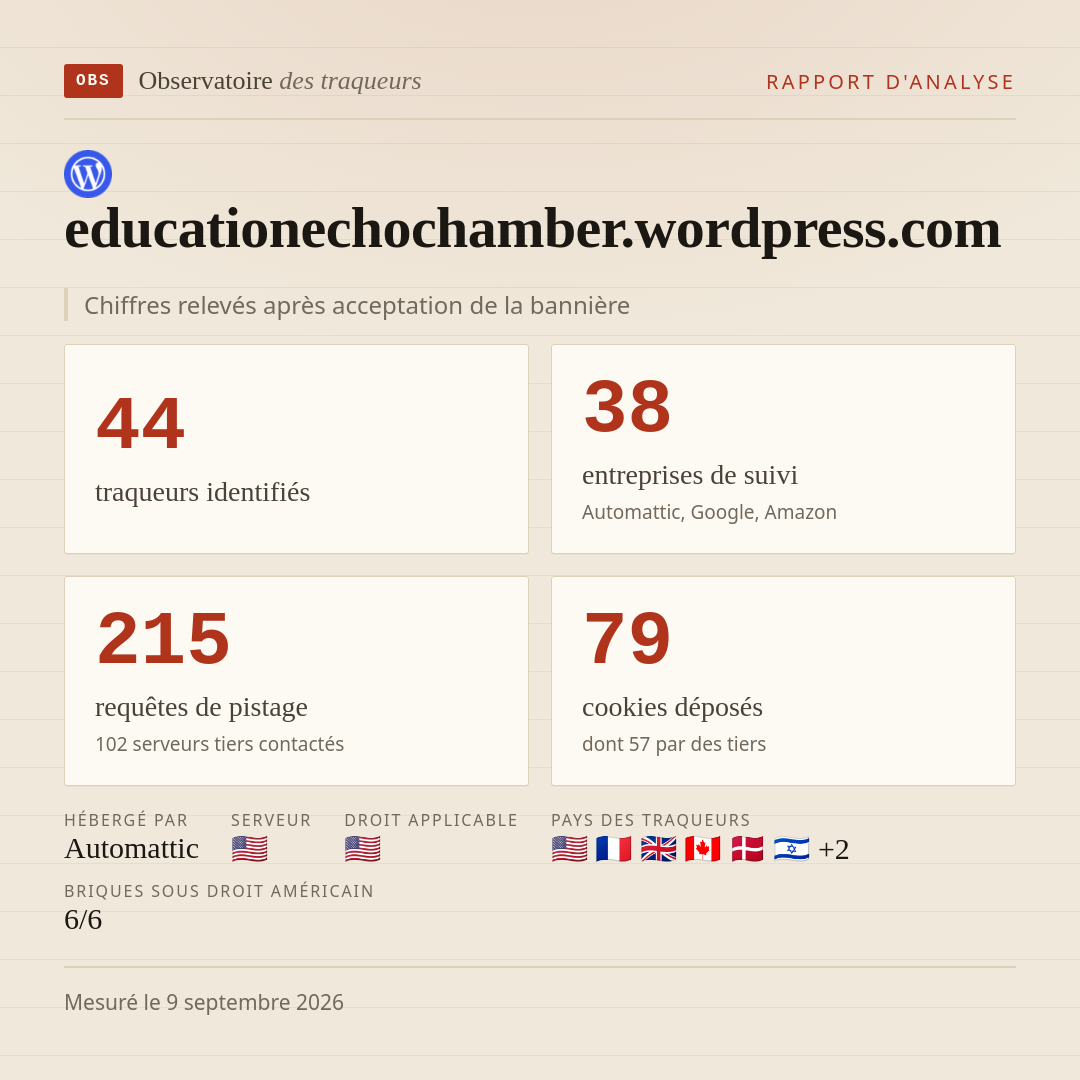 educationechochamber.wordpress.com : 44 traqueurs identifiés, 38 entreprises de suivi, 215 requêtes de pistage. Chiffres relevés après acceptation de la bannière.