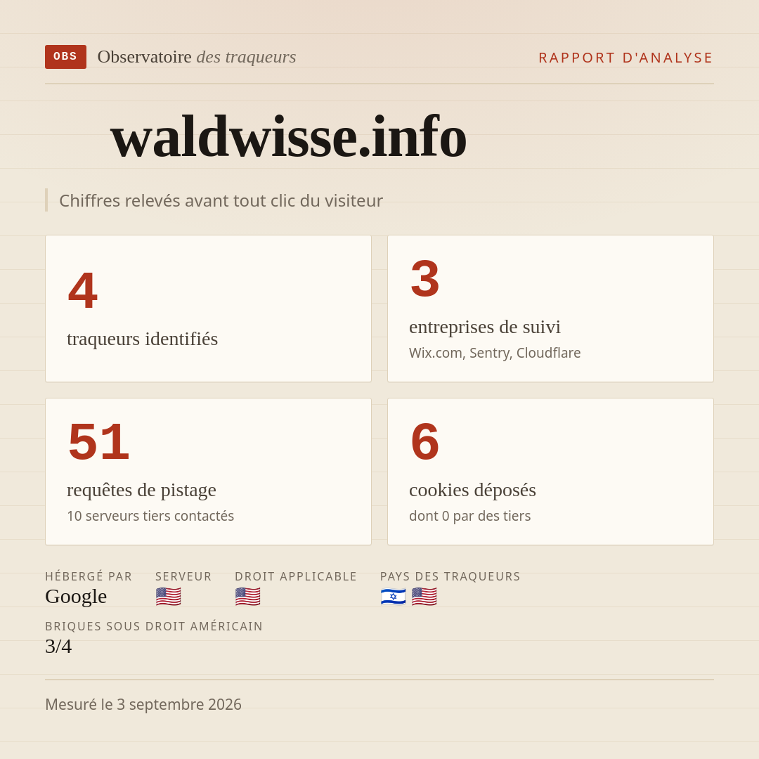 waldwisse.info : 4 traqueurs identifiés, 3 entreprises de suivi, 51 requêtes de pistage. Chiffres relevés avant tout clic du visiteur.