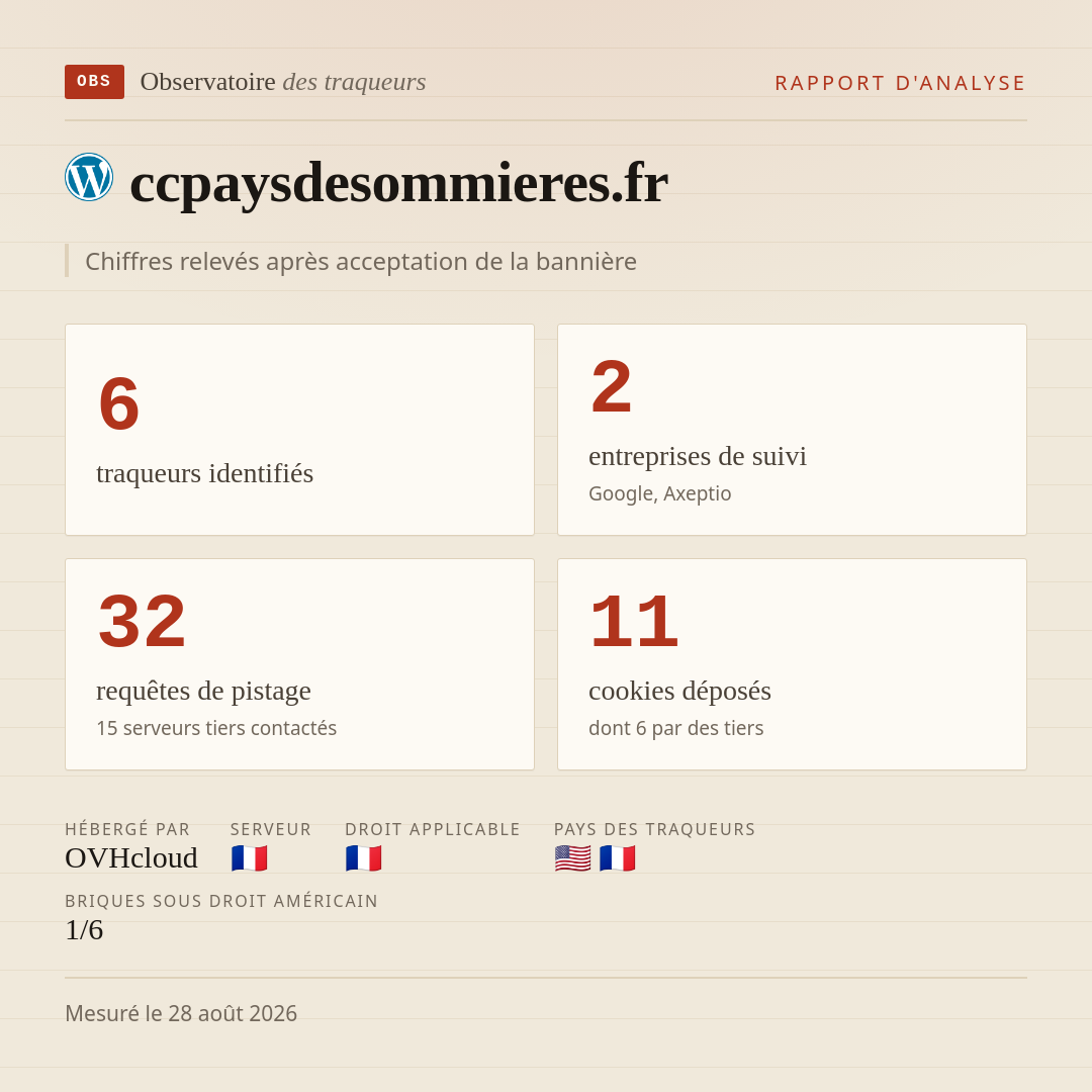 ccpaysdesommieres.fr : 6 traqueurs identifiés, 2 entreprises de suivi, 32 requêtes de pistage. Chiffres relevés après acceptation de la bannière.