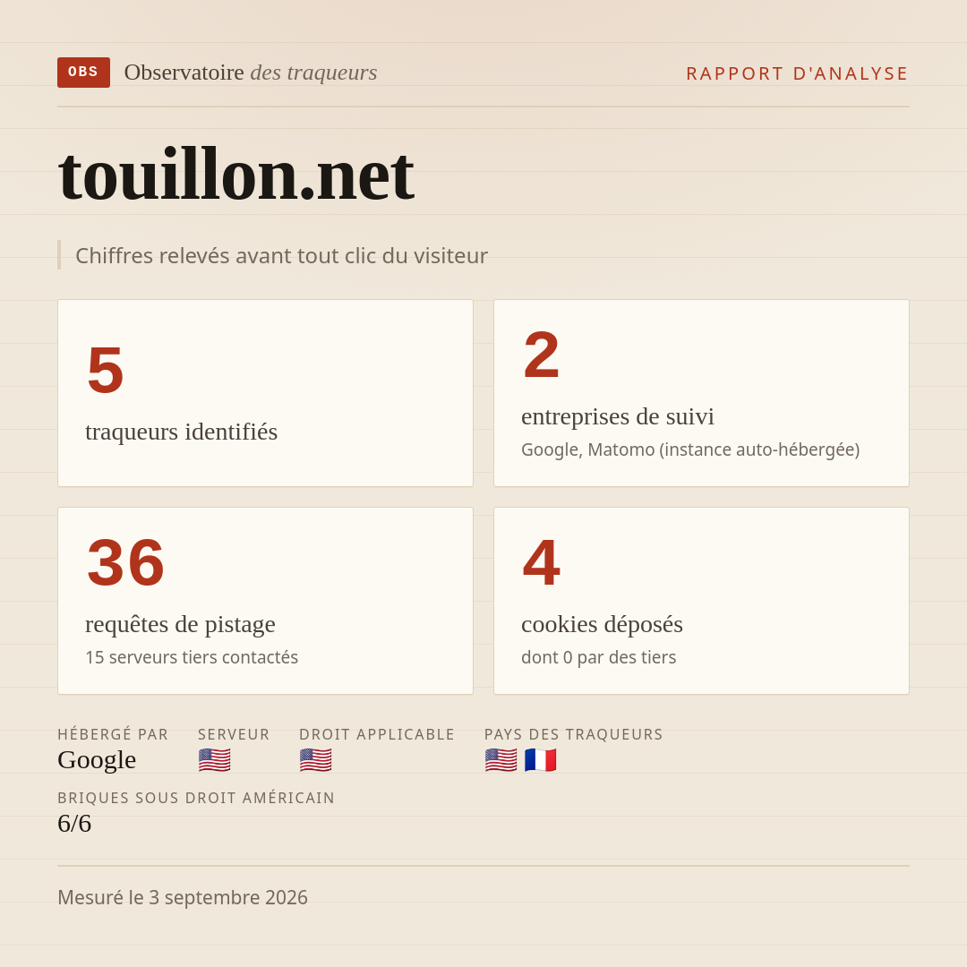 touillon.net : 5 traqueurs identifiés, 2 entreprises de suivi, 36 requêtes de pistage. Chiffres relevés avant tout clic du visiteur.