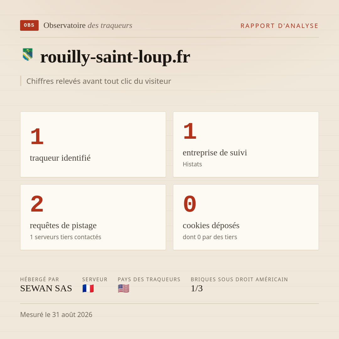 rouilly-saint-loup.fr : 1 traqueur identifié, 1 entreprise de suivi, 2 requêtes de pistage. Chiffres relevés avant tout clic du visiteur.