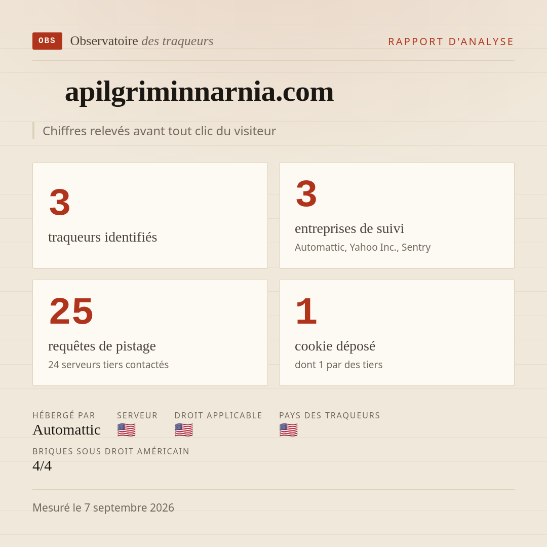 apilgriminnarnia.com : 3 traqueurs identifiés, 3 entreprises de suivi, 25 requêtes de pistage. Chiffres relevés avant tout clic du visiteur.