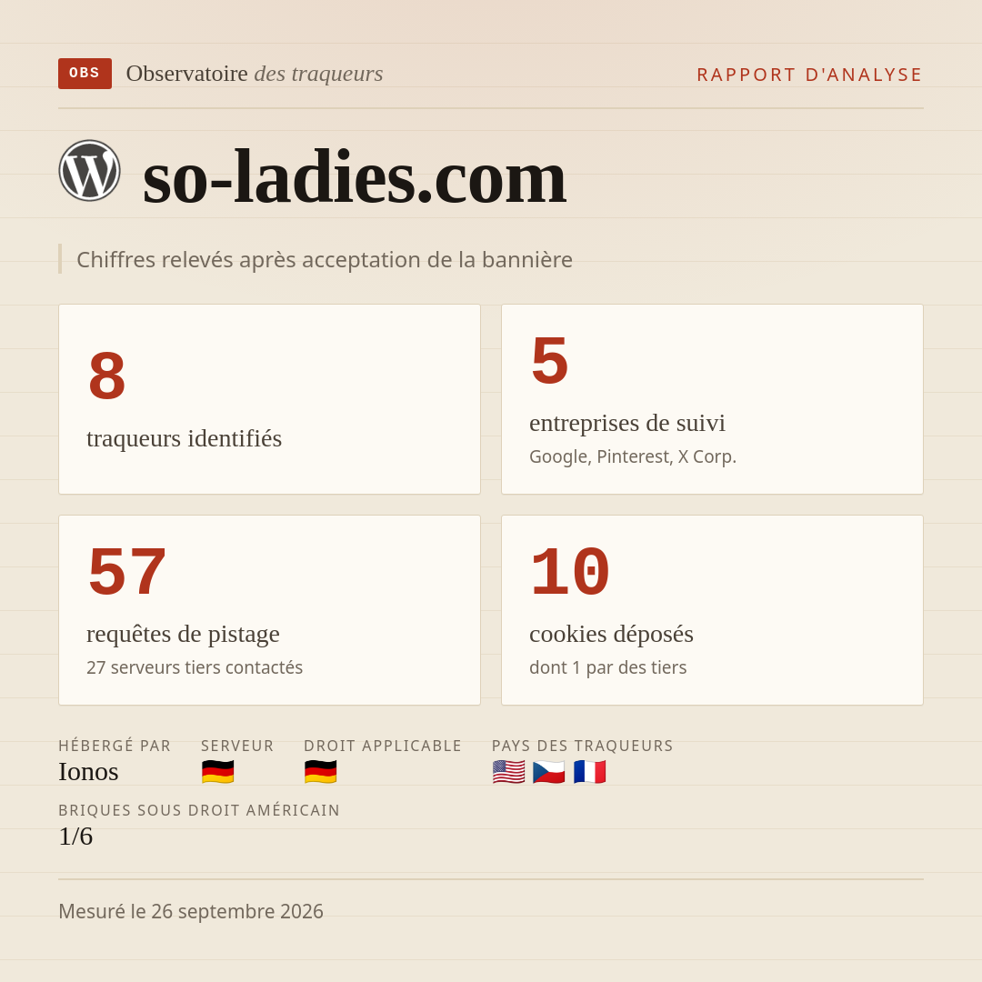 so-ladies.com : 8 traqueurs identifiés, 5 entreprises de suivi, 57 requêtes de pistage. Chiffres relevés après acceptation de la bannière.