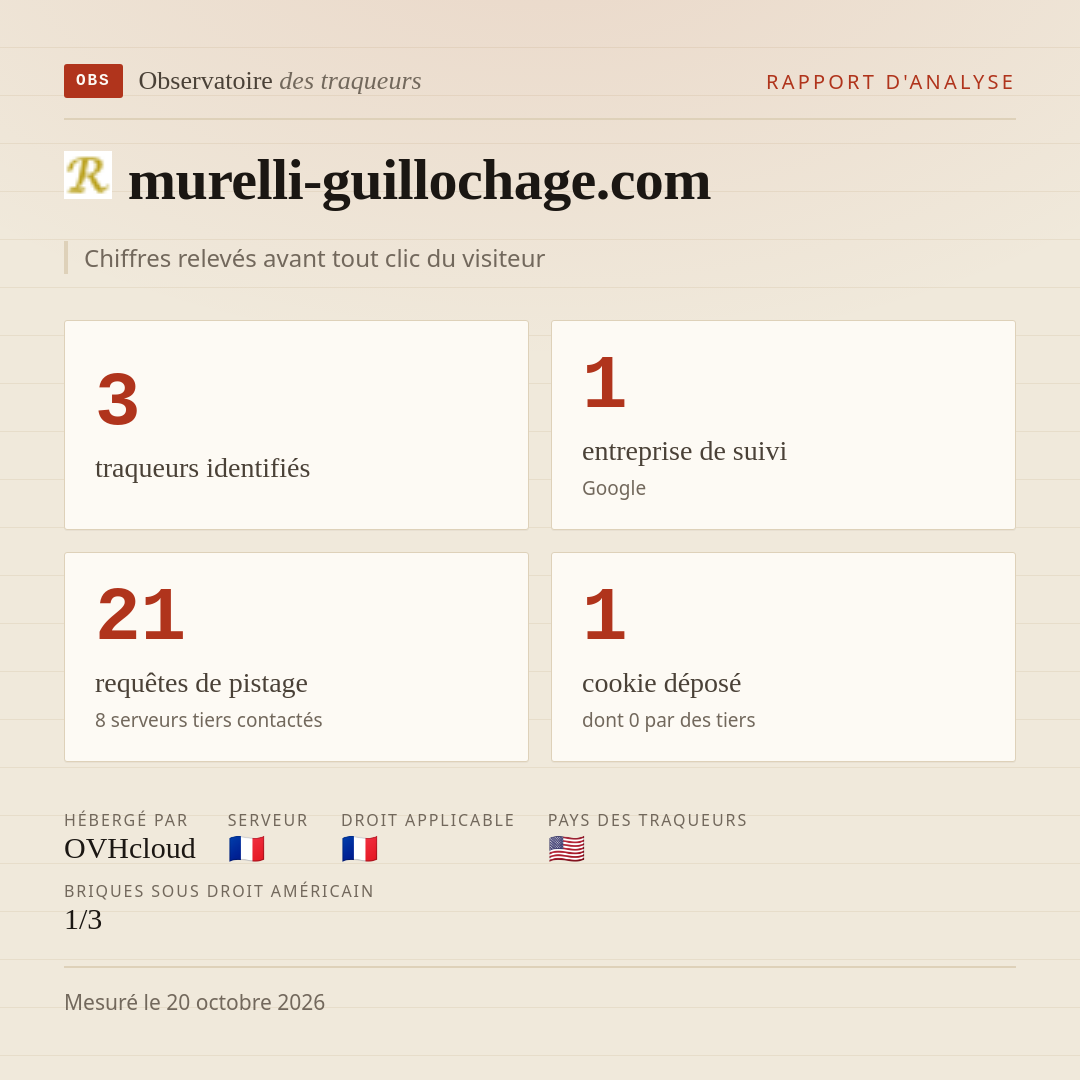 murelli-guillochage.com : 3 traqueurs identifiés, 1 entreprise de suivi, 21 requêtes de pistage. Chiffres relevés avant tout clic du visiteur.
