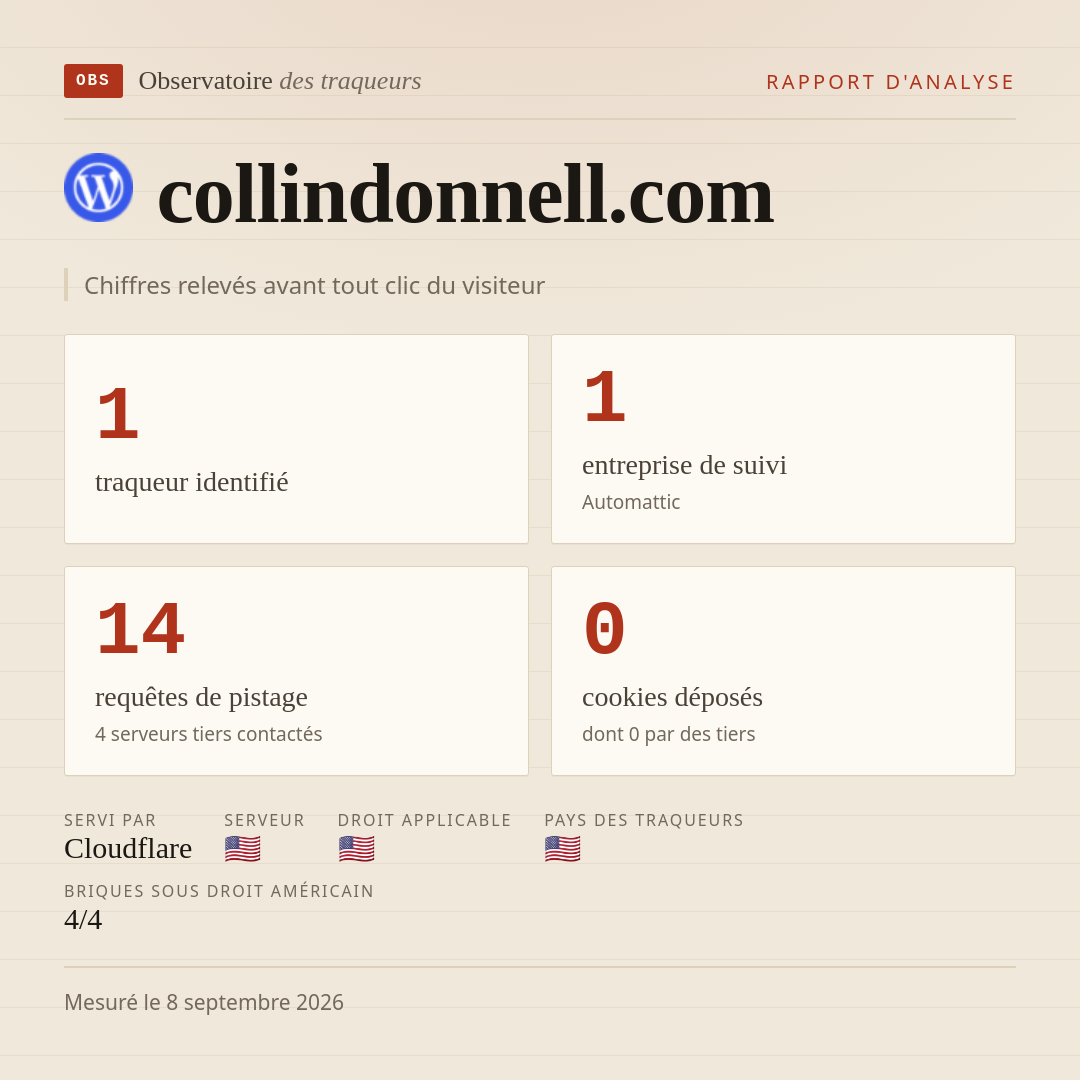 collindonnell.com : 1 traqueur identifié, 1 entreprise de suivi, 14 requêtes de pistage. Chiffres relevés avant tout clic du visiteur.