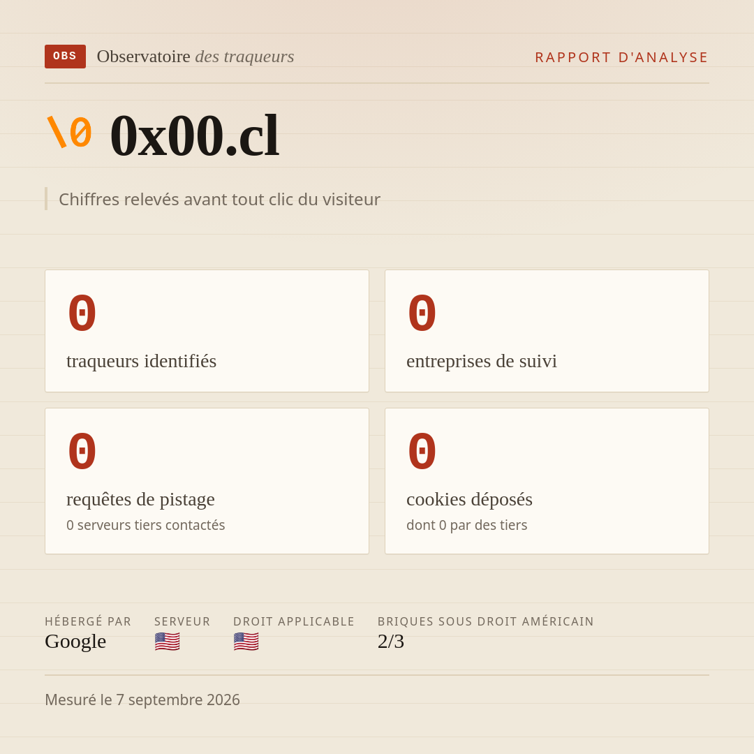 0x00.cl : 0 traqueurs identifiés, 0 entreprises de suivi, 0 requêtes de pistage. Chiffres relevés avant tout clic du visiteur.