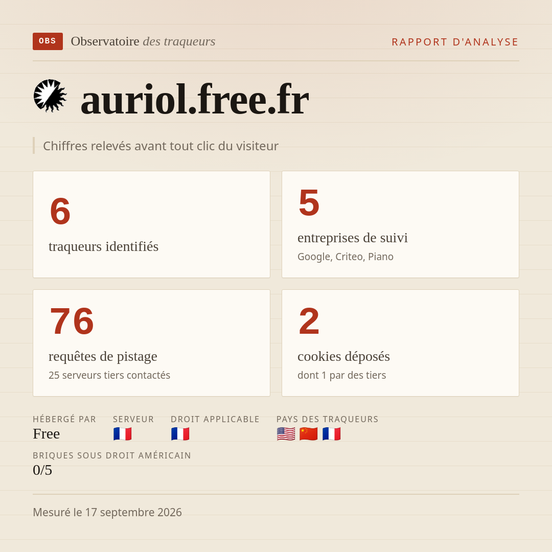 auriol.free.fr : 6 traqueurs identifiés, 5 entreprises de suivi, 76 requêtes de pistage. Chiffres relevés avant tout clic du visiteur.