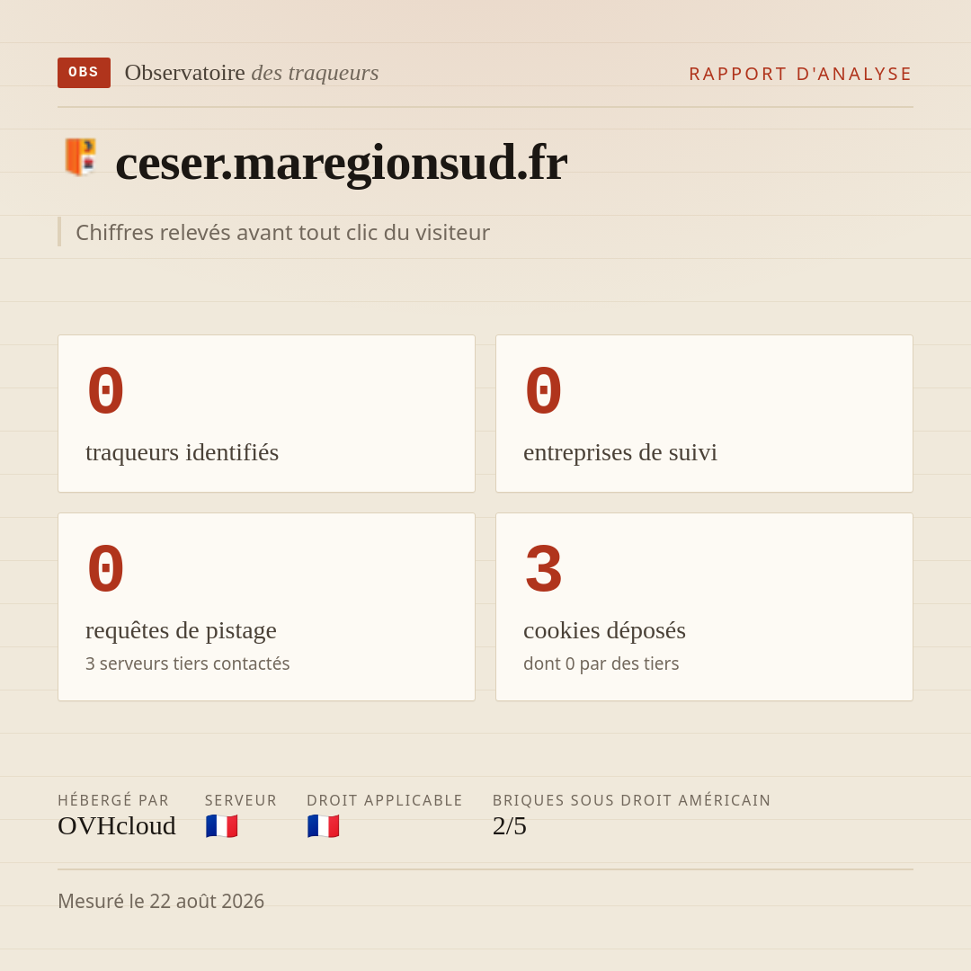 ceser.maregionsud.fr : 0 traqueurs identifiés, 0 entreprises de suivi, 0 requêtes de pistage. Chiffres relevés avant tout clic du visiteur.