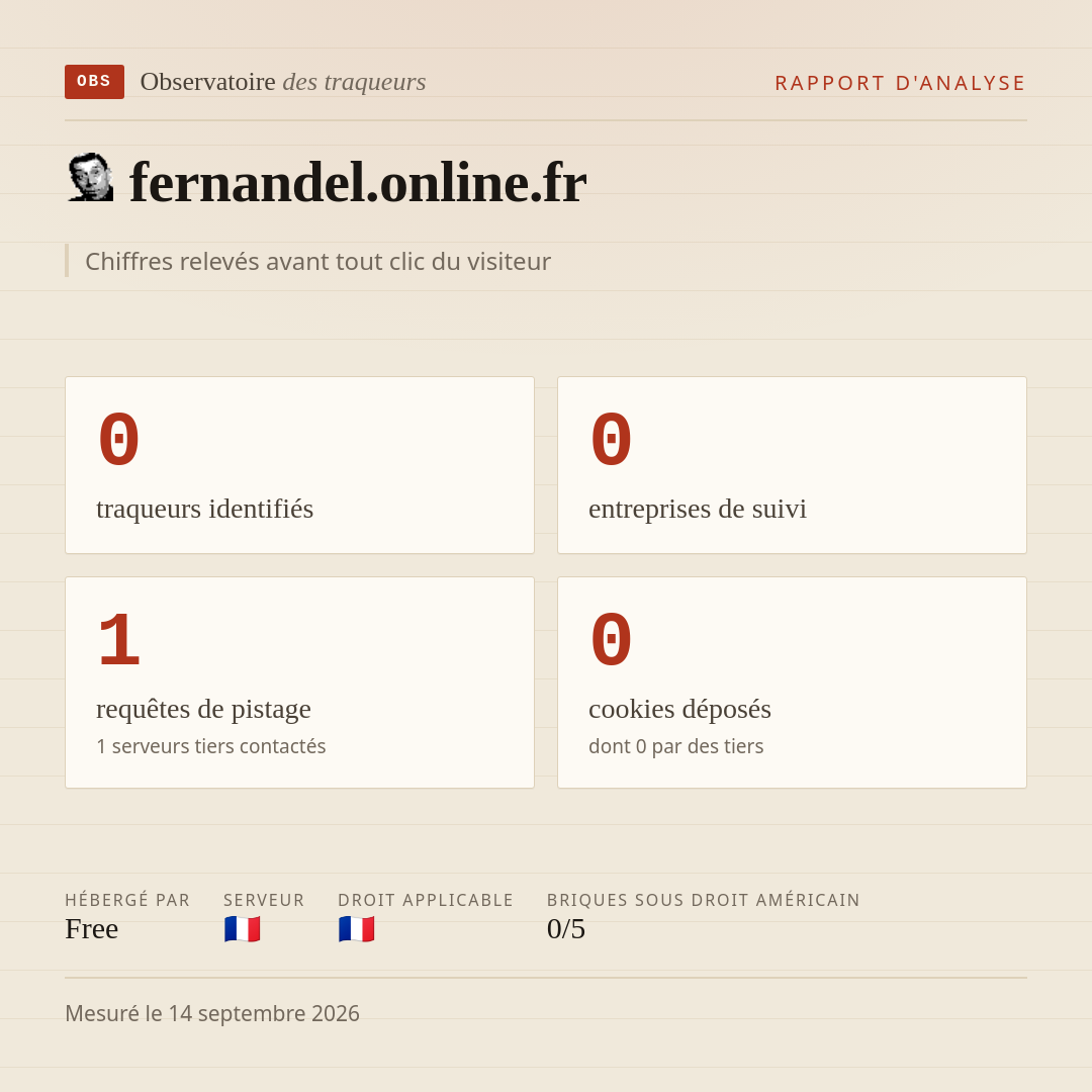 fernandel.online.fr : 0 traqueurs identifiés, 0 entreprises de suivi, 1 requêtes de pistage. Chiffres relevés avant tout clic du visiteur.