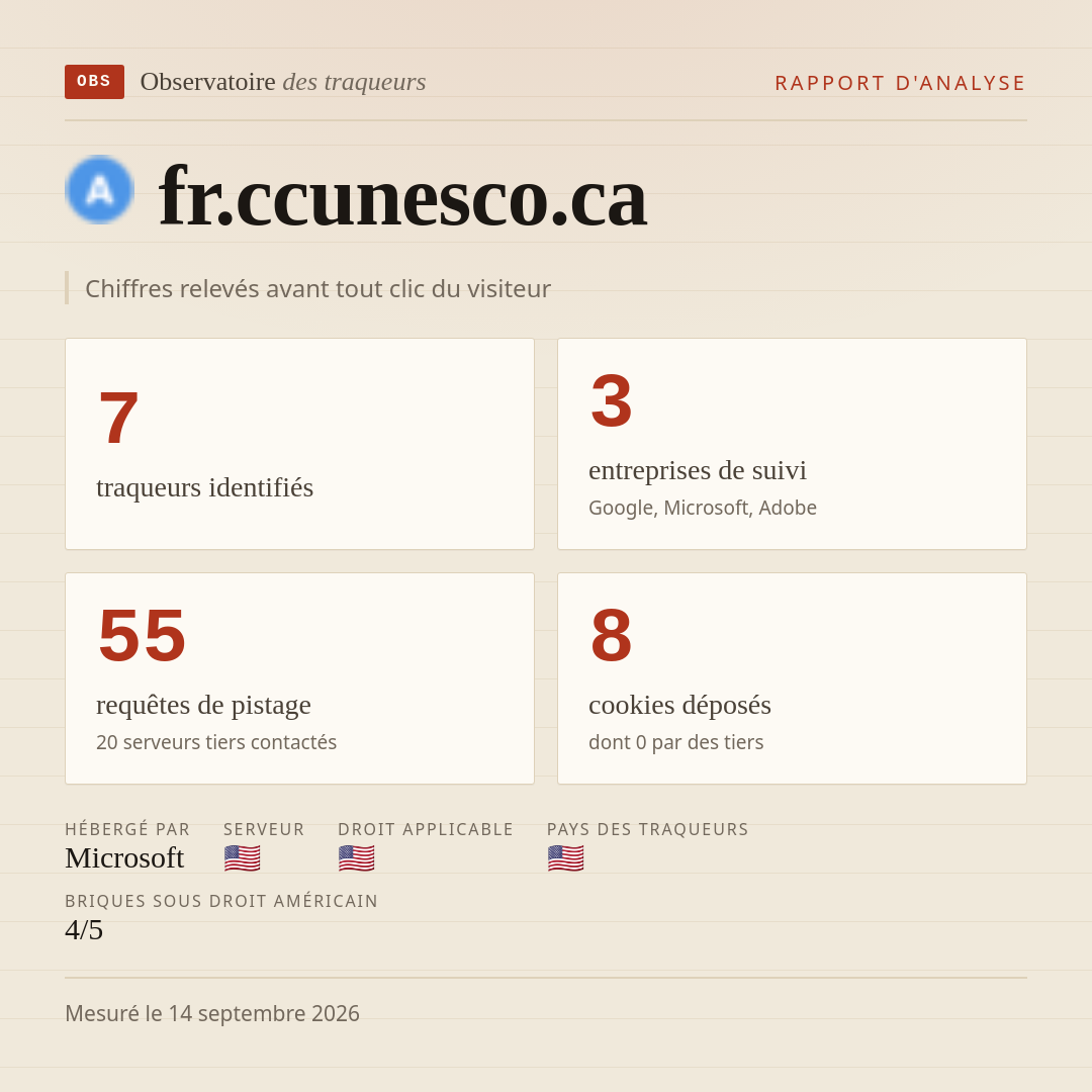 fr.ccunesco.ca : 7 traqueurs identifiés, 3 entreprises de suivi, 55 requêtes de pistage. Chiffres relevés avant tout clic du visiteur.