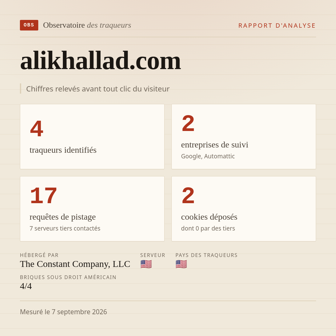 alikhallad.com : 4 traqueurs identifiés, 2 entreprises de suivi, 17 requêtes de pistage. Chiffres relevés avant tout clic du visiteur.