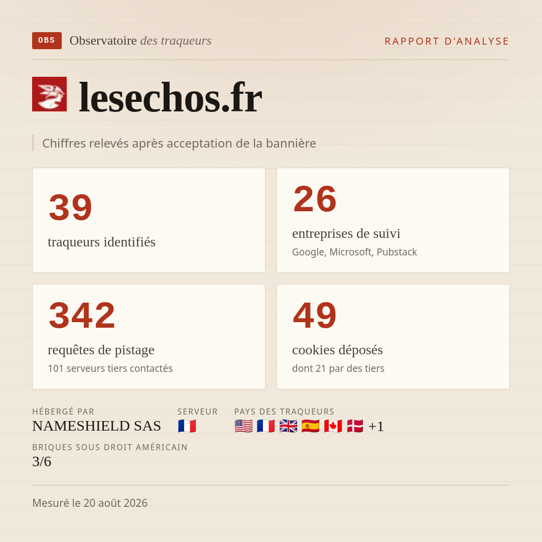 lesechos.fr : 39 traqueurs identifiés, 26 entreprises de suivi, 342 requêtes de pistage. Chiffres relevés après acceptation de la bannière.
