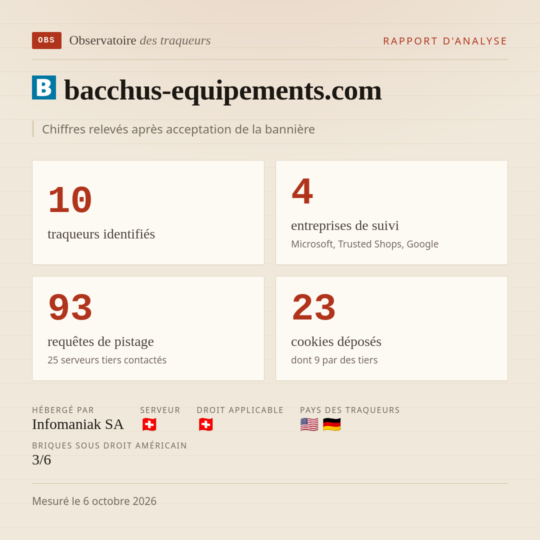 bacchus-equipements.com : 10 traqueurs identifiés, 4 entreprises de suivi, 93 requêtes de pistage. Chiffres relevés après acceptation de la bannière.