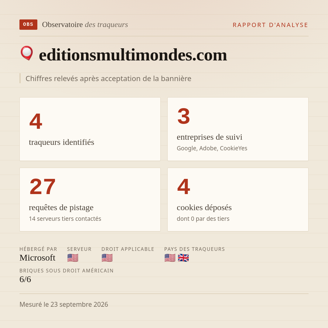 editionsmultimondes.com : 4 traqueurs identifiés, 3 entreprises de suivi, 27 requêtes de pistage. Chiffres relevés après acceptation de la bannière.