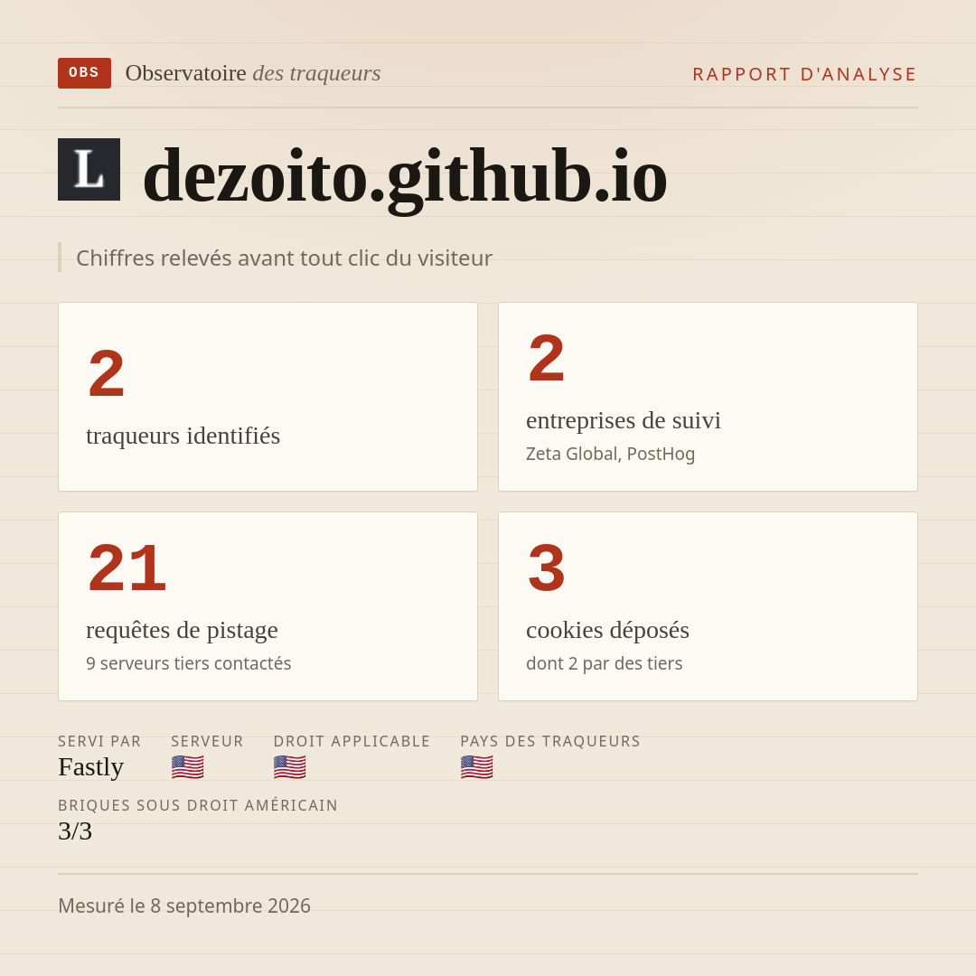 dezoito.github.io : 2 traqueurs identifiés, 2 entreprises de suivi, 21 requêtes de pistage. Chiffres relevés avant tout clic du visiteur.