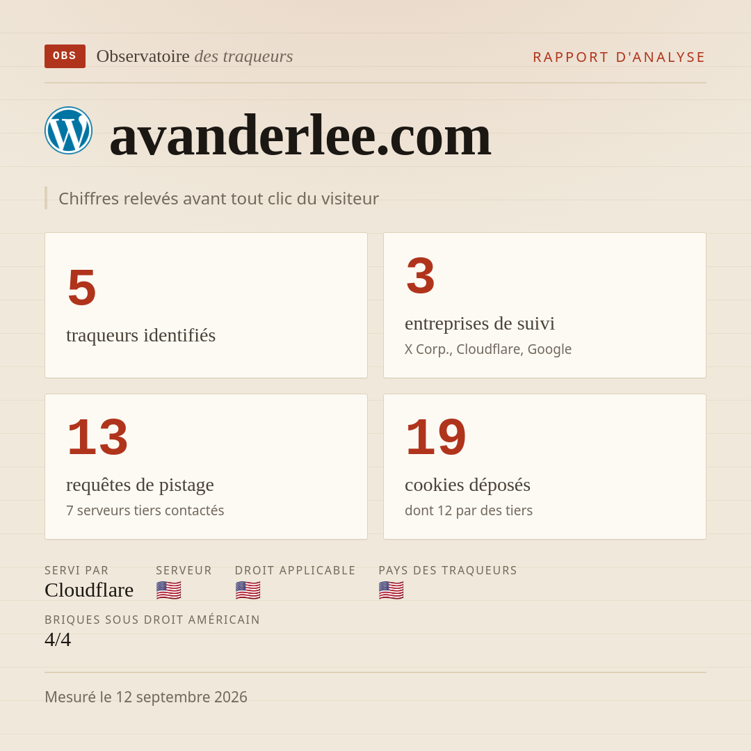 avanderlee.com : 5 traqueurs identifiés, 3 entreprises de suivi, 13 requêtes de pistage. Chiffres relevés avant tout clic du visiteur.