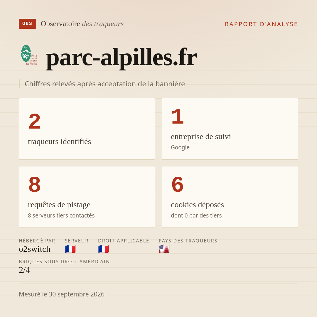 parc-alpilles.fr : 2 traqueurs identifiés, 1 entreprise de suivi, 8 requêtes de pistage. Chiffres relevés après acceptation de la bannière.