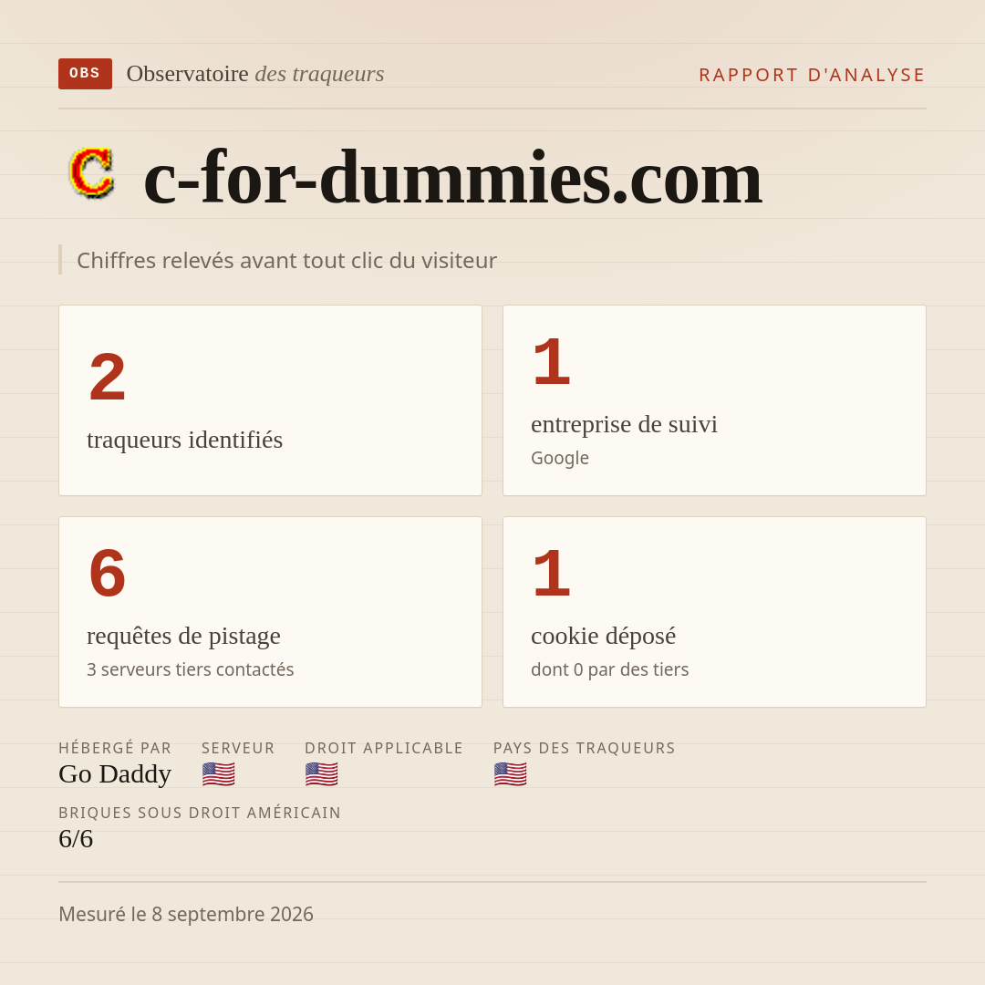 c-for-dummies.com : 2 traqueurs identifiés, 1 entreprise de suivi, 6 requêtes de pistage. Chiffres relevés avant tout clic du visiteur.