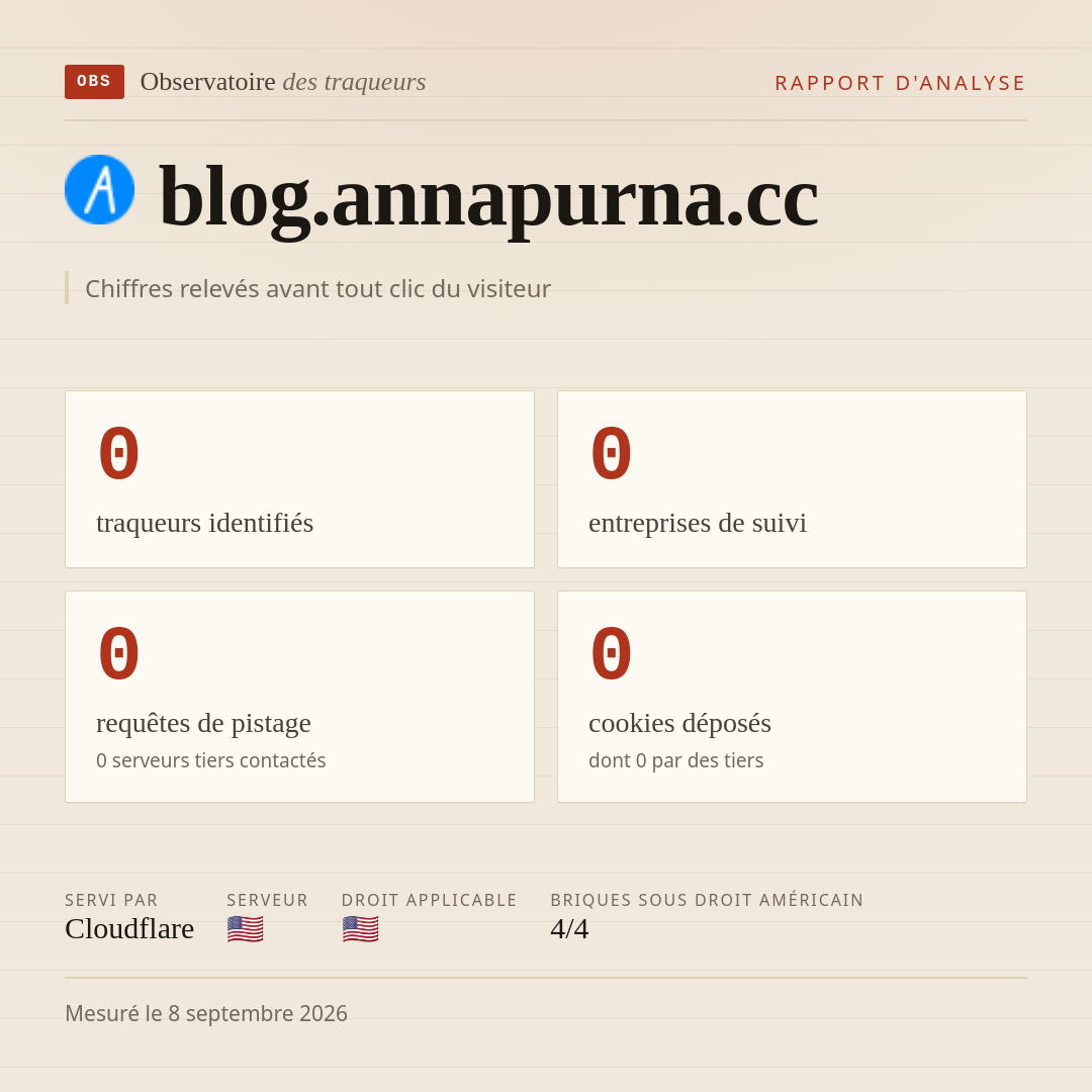 blog.annapurna.cc : 0 traqueurs identifiés, 0 entreprises de suivi, 0 requêtes de pistage. Chiffres relevés avant tout clic du visiteur.