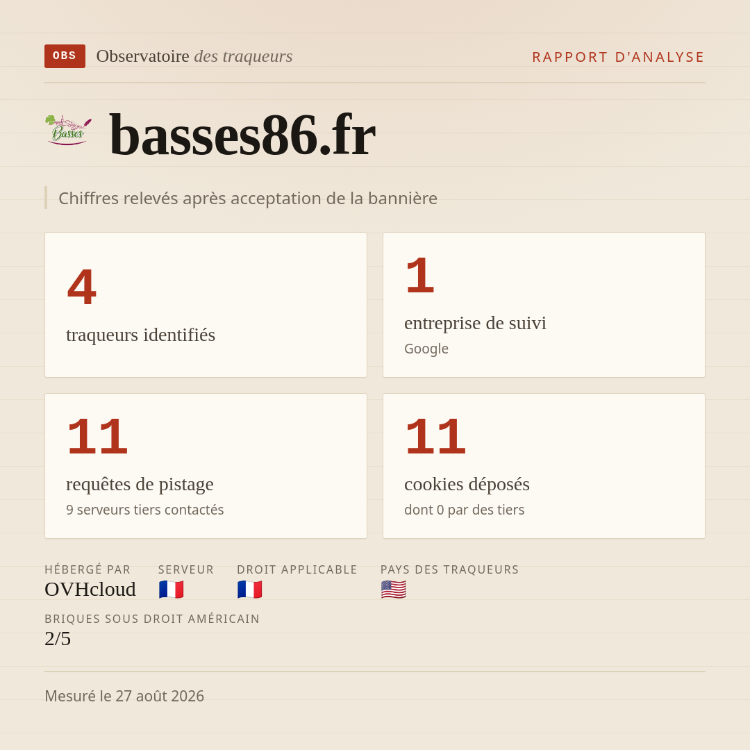 basses86.fr : 4 traqueurs identifiés, 1 entreprise de suivi, 11 requêtes de pistage. Chiffres relevés après acceptation de la bannière.