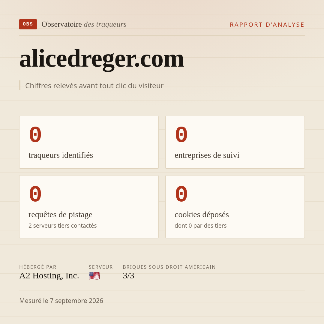 alicedreger.com : 0 traqueurs identifiés, 0 entreprises de suivi, 0 requêtes de pistage. Chiffres relevés avant tout clic du visiteur.