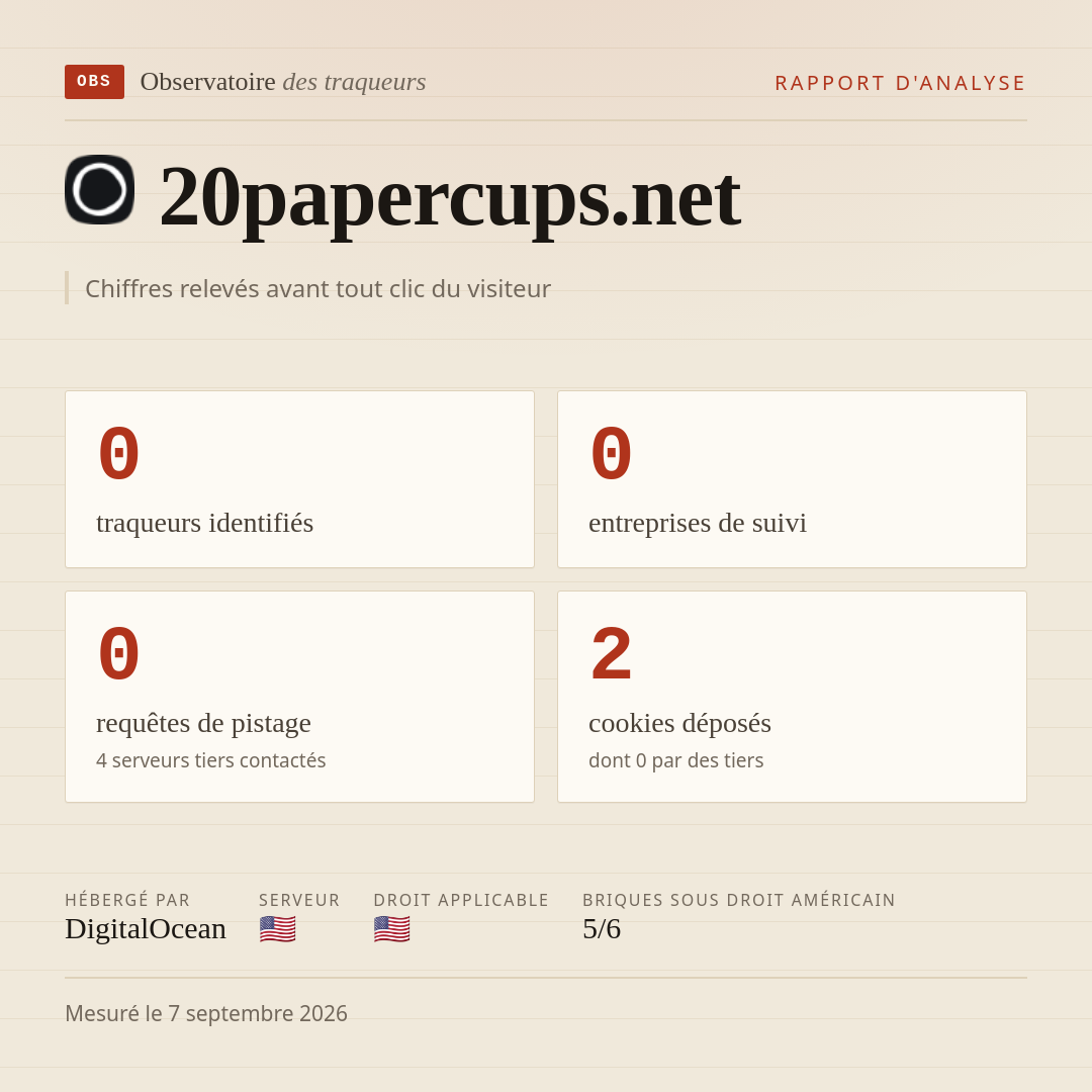 20papercups.net : 0 traqueurs identifiés, 0 entreprises de suivi, 0 requêtes de pistage. Chiffres relevés avant tout clic du visiteur.
