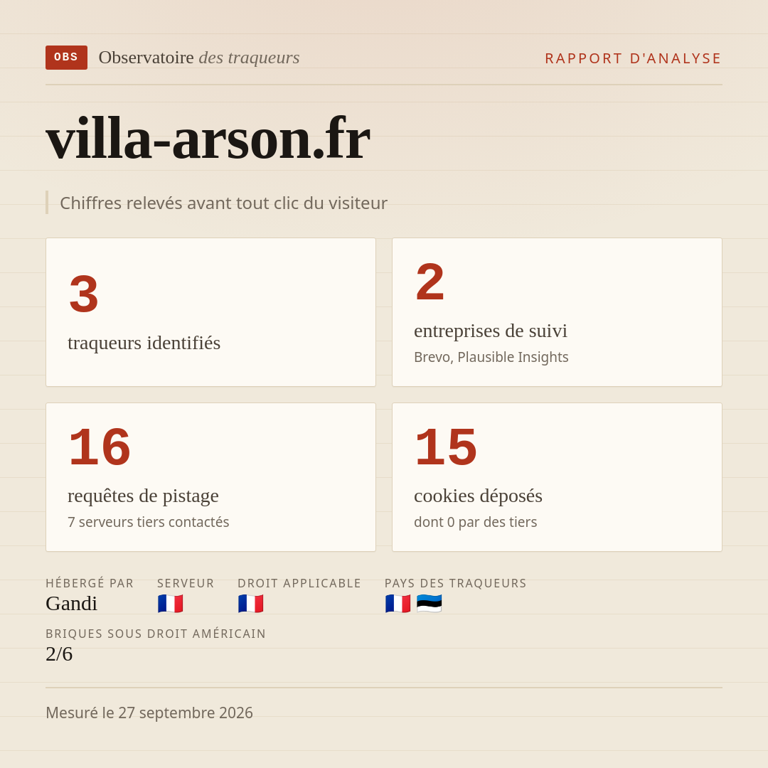 villa-arson.fr : 3 traqueurs identifiés, 2 entreprises de suivi, 16 requêtes de pistage. Chiffres relevés avant tout clic du visiteur.