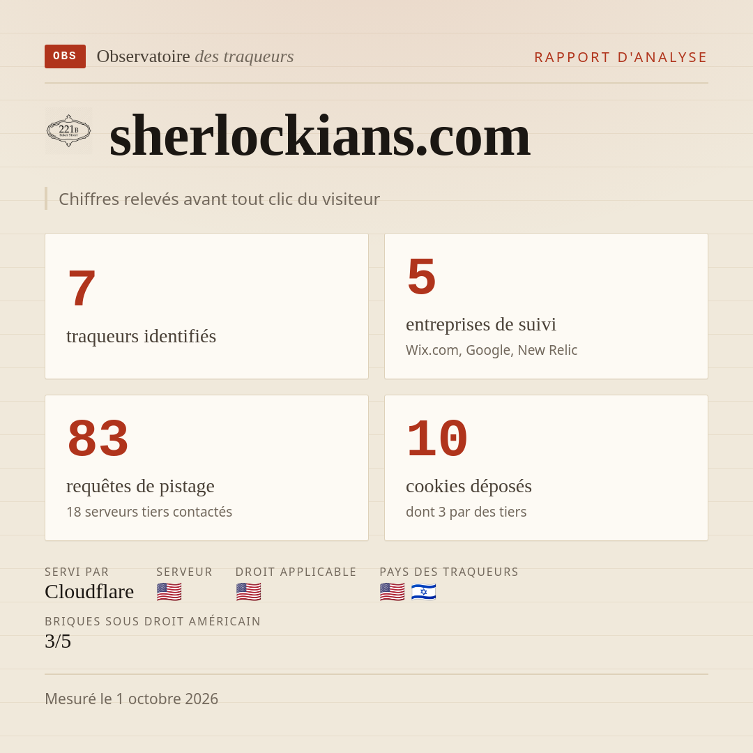 sherlockians.com : 7 traqueurs identifiés, 5 entreprises de suivi, 83 requêtes de pistage. Chiffres relevés avant tout clic du visiteur.
