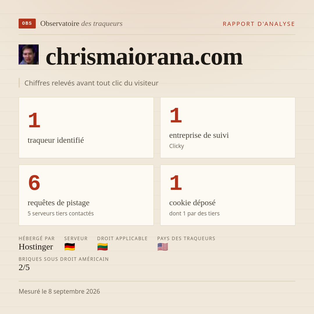 chrismaiorana.com : 1 traqueur identifié, 1 entreprise de suivi, 6 requêtes de pistage. Chiffres relevés avant tout clic du visiteur.