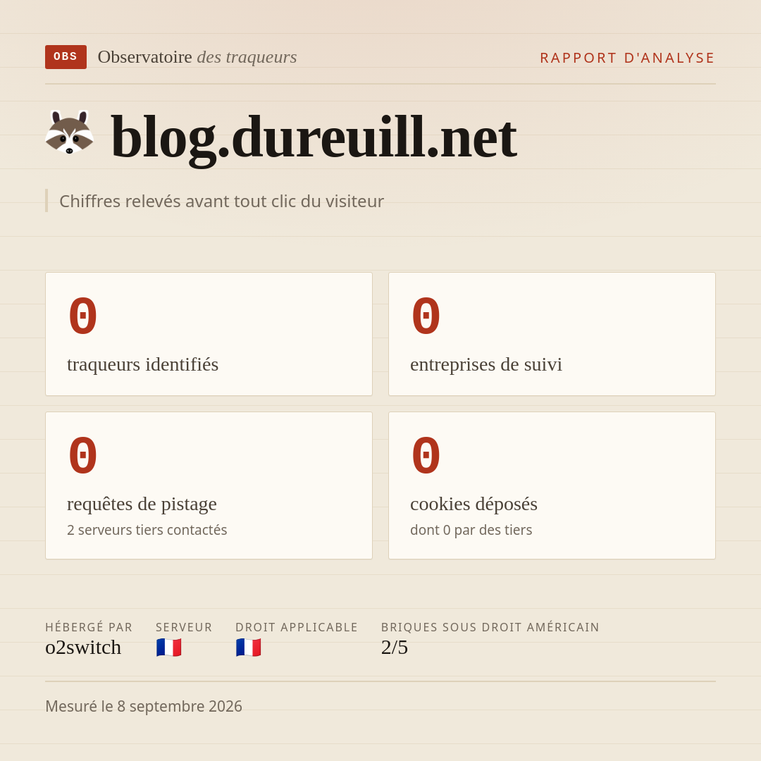blog.dureuill.net : 0 traqueurs identifiés, 0 entreprises de suivi, 0 requêtes de pistage. Chiffres relevés avant tout clic du visiteur.