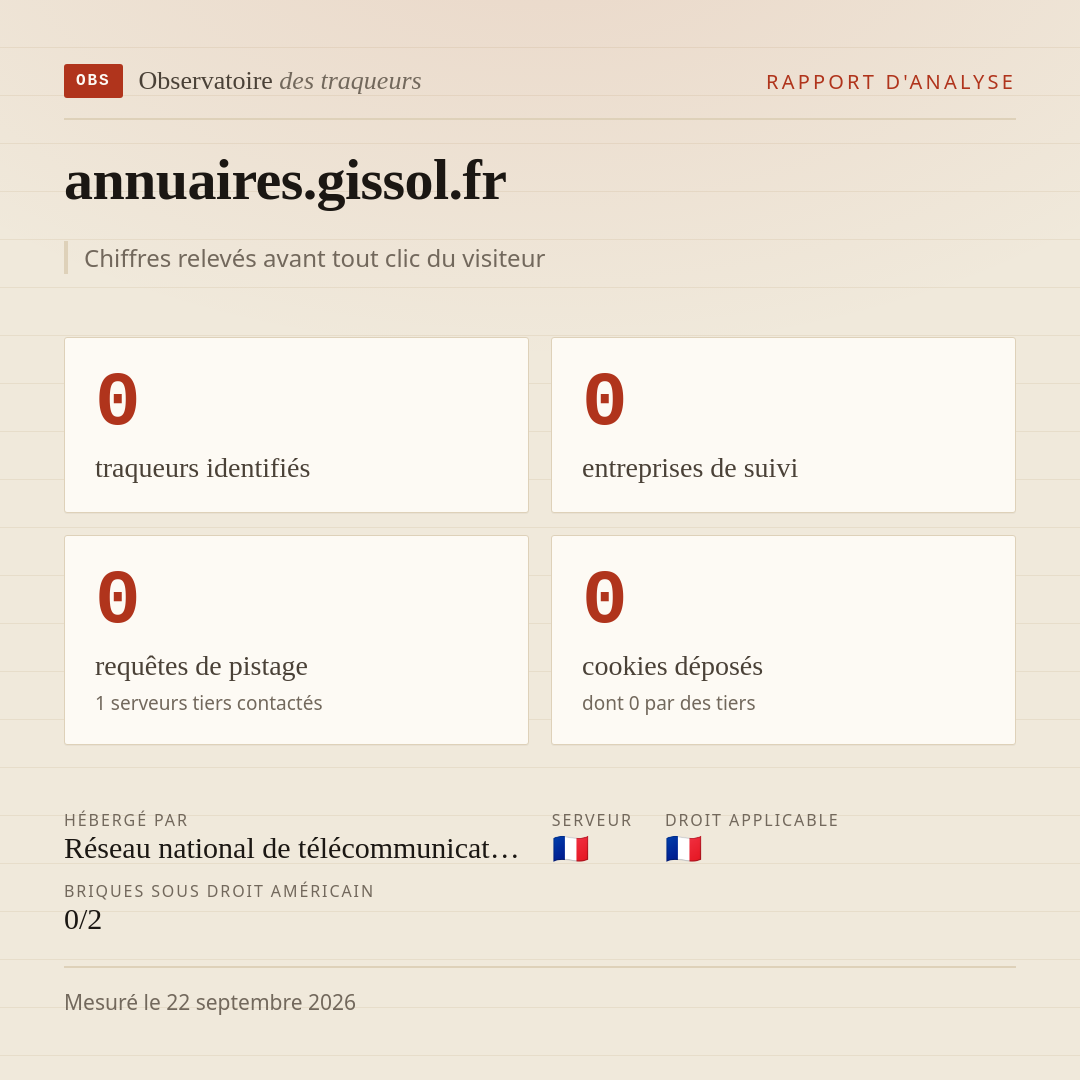annuaires.gissol.fr : 0 traqueurs identifiés, 0 entreprises de suivi, 0 requêtes de pistage. Chiffres relevés avant tout clic du visiteur.