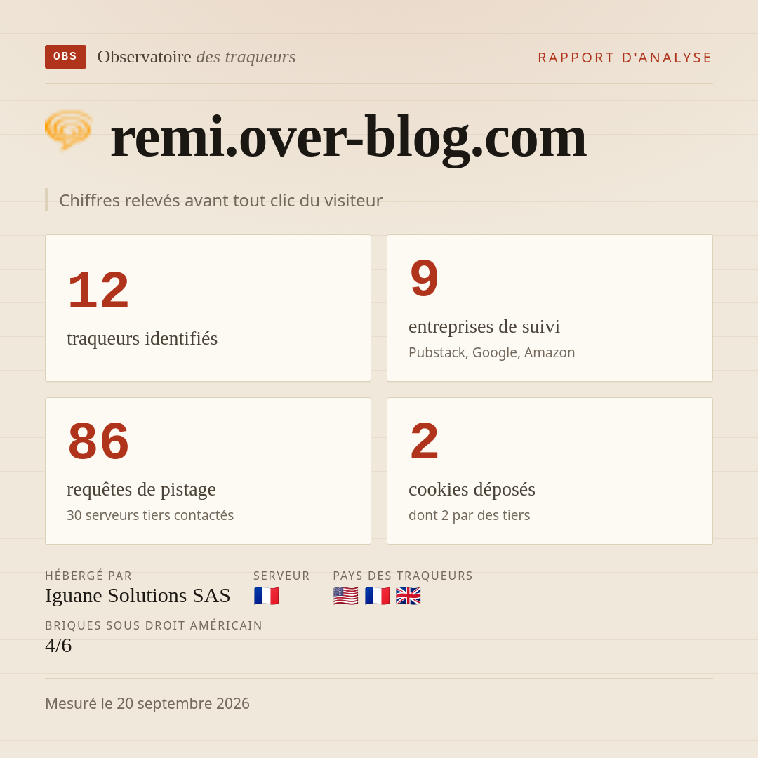 remi.over-blog.com : 12 traqueurs identifiés, 9 entreprises de suivi, 86 requêtes de pistage. Chiffres relevés avant tout clic du visiteur.