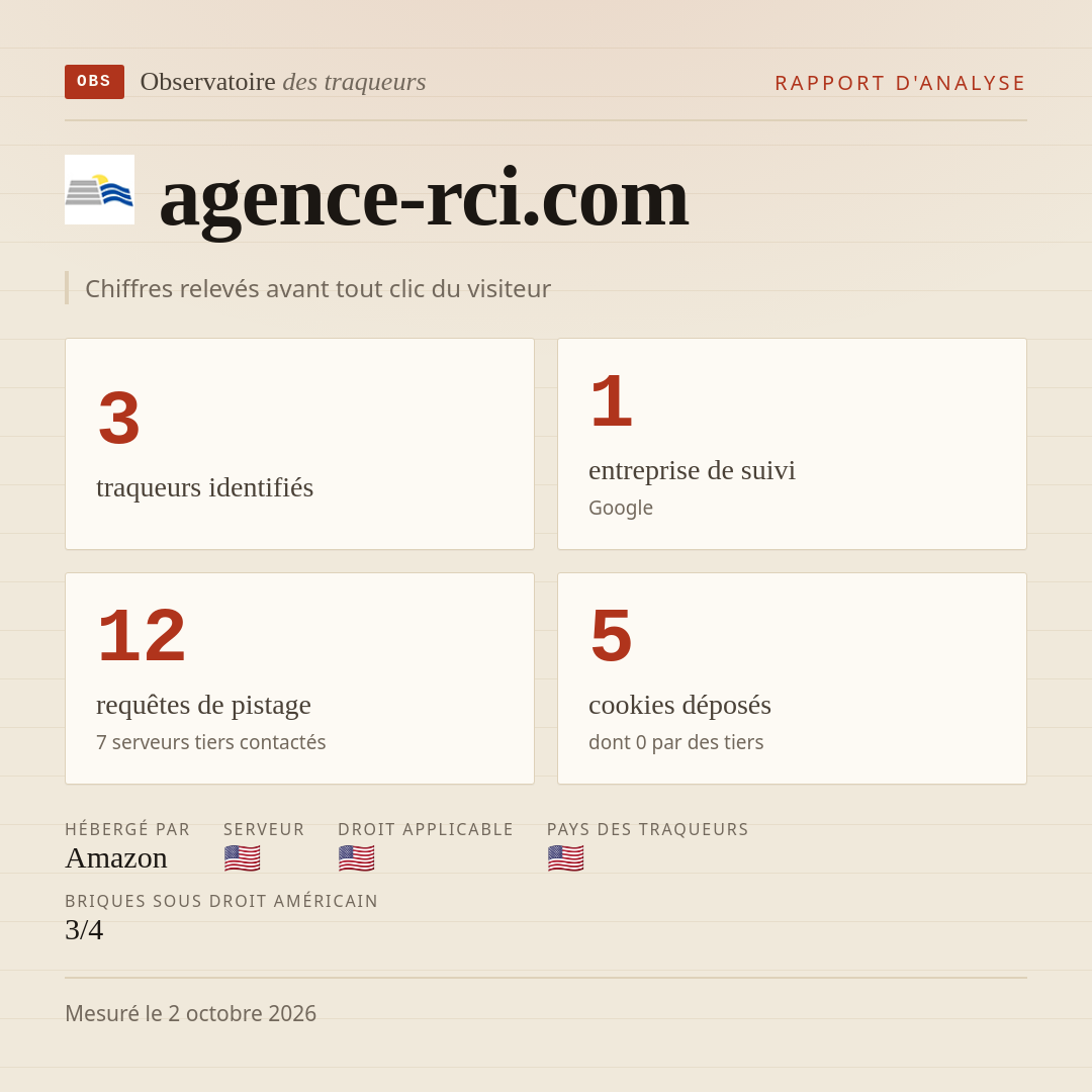 agence-rci.com : 3 traqueurs identifiés, 1 entreprise de suivi, 12 requêtes de pistage. Chiffres relevés avant tout clic du visiteur.
