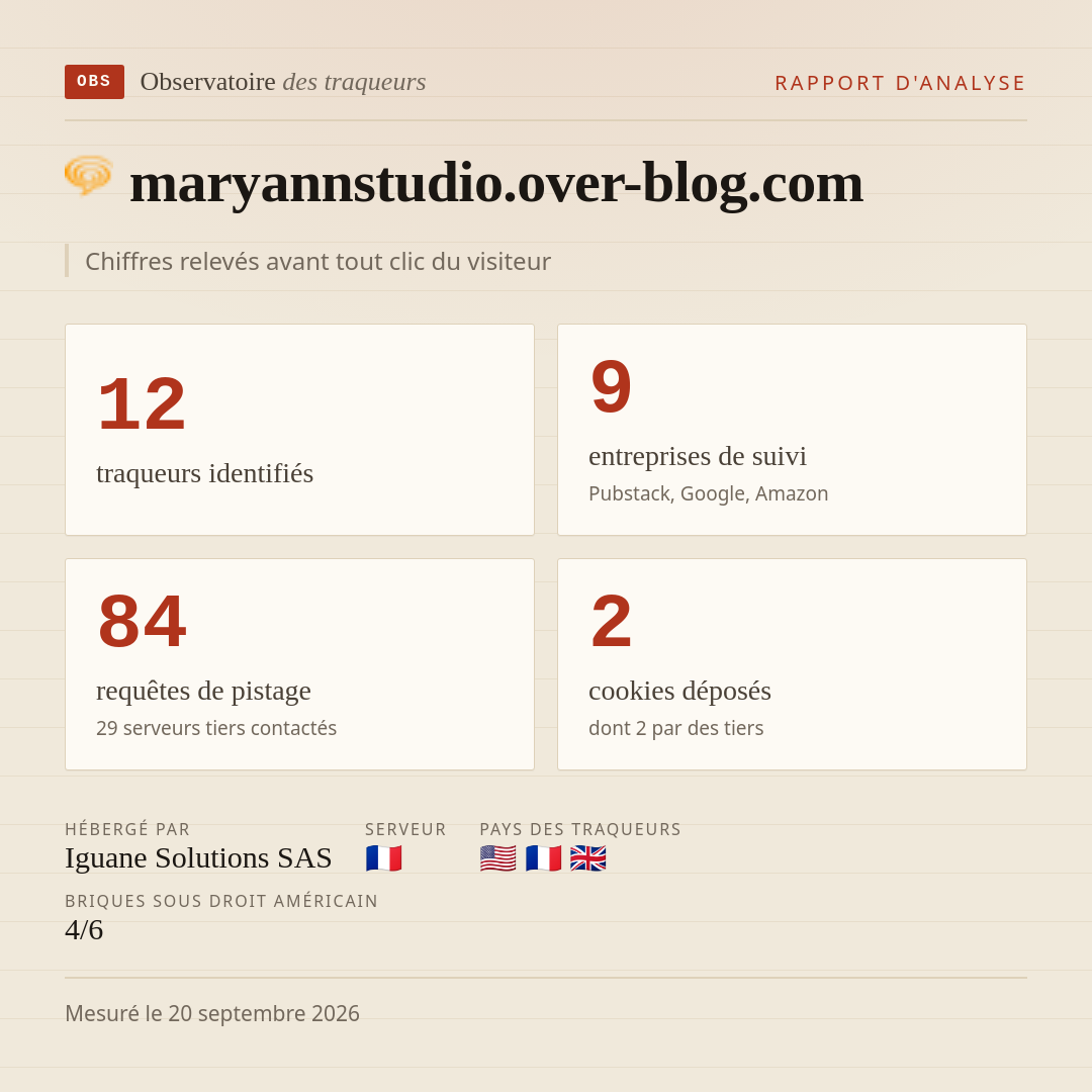 maryannstudio.over-blog.com : 12 traqueurs identifiés, 9 entreprises de suivi, 84 requêtes de pistage. Chiffres relevés avant tout clic du visiteur.