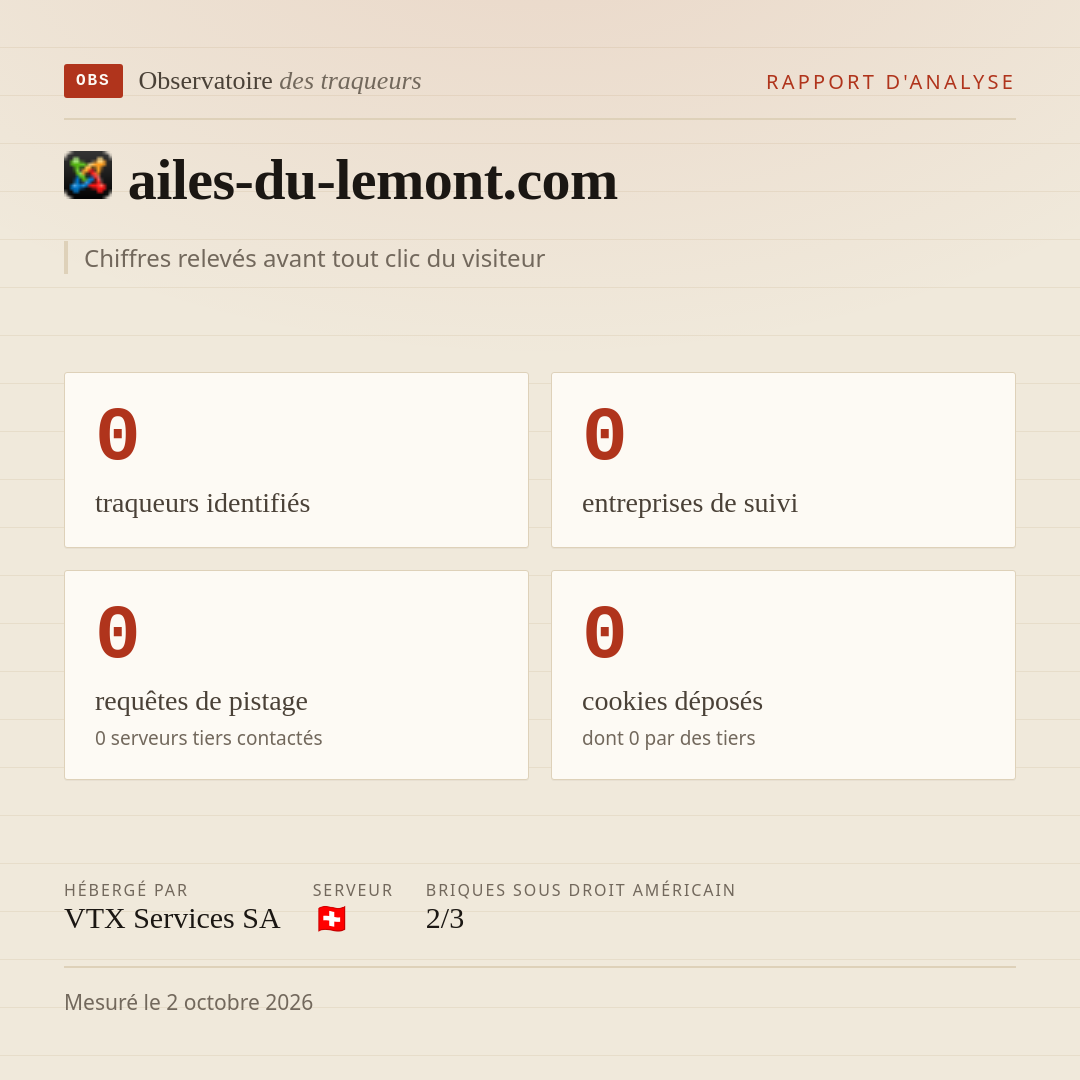 ailes-du-lemont.com : 0 traqueurs identifiés, 0 entreprises de suivi, 0 requêtes de pistage. Chiffres relevés avant tout clic du visiteur.